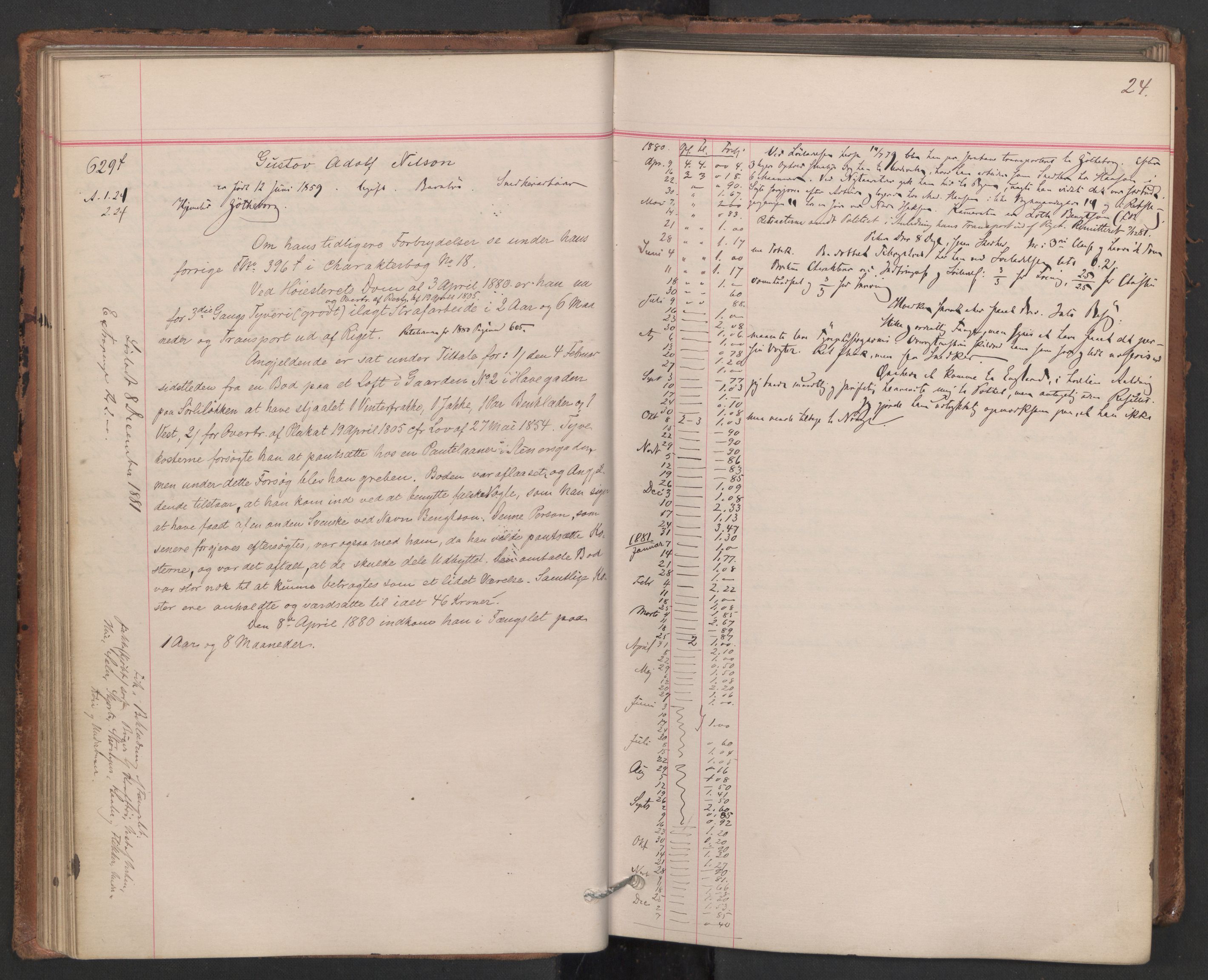 Botsfengslet, AV/RA-S-1539/D/Db/Dbb/L0019: 606f - 897f, 1880-1881, p. 24