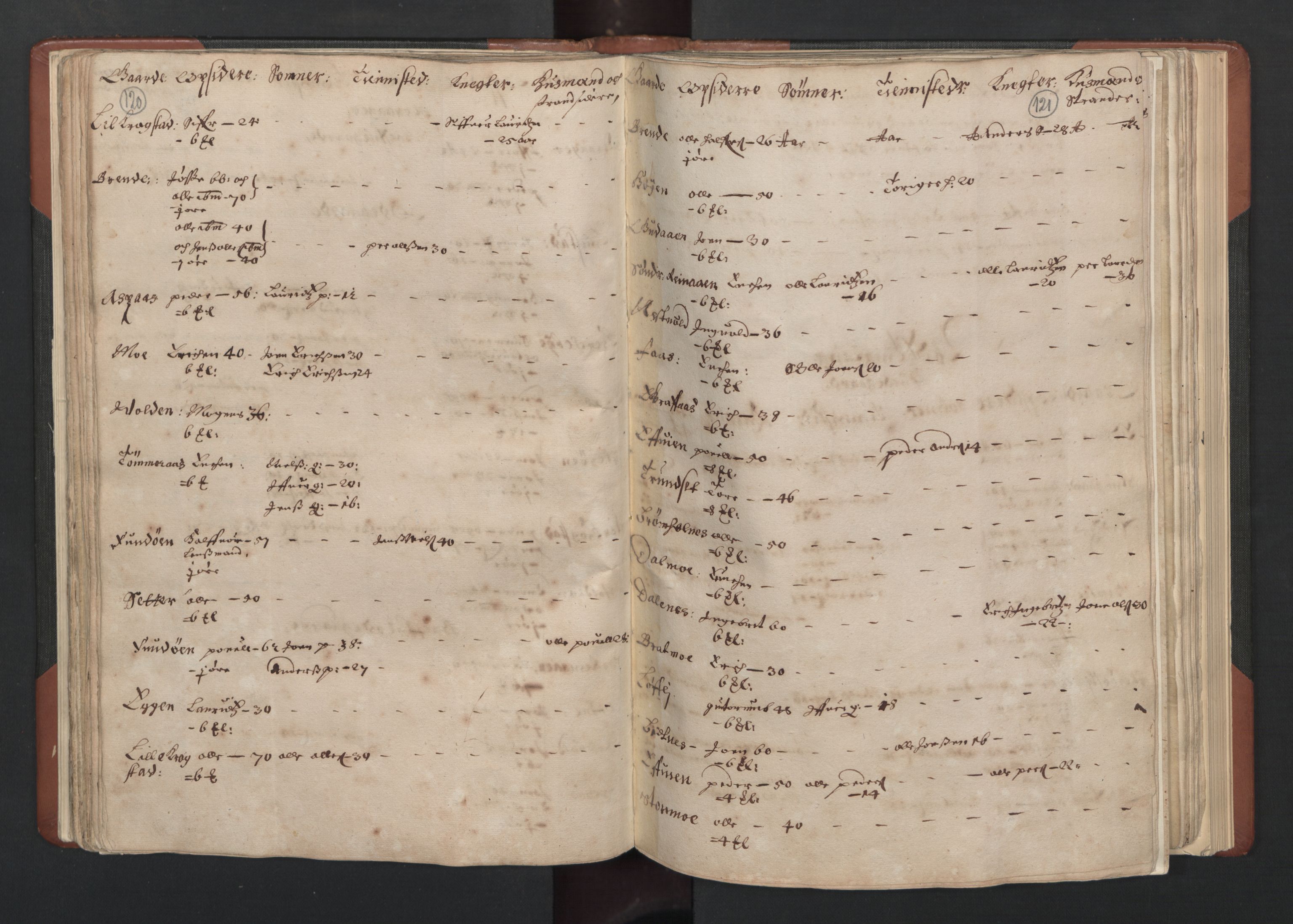 RA, Bailiff's Census 1664-1666, no. 19: Fosen fogderi, Inderøy fogderi, Selbu fogderi, Namdal fogderi and Stjørdal fogderi, 1664-1665, p. 120-121