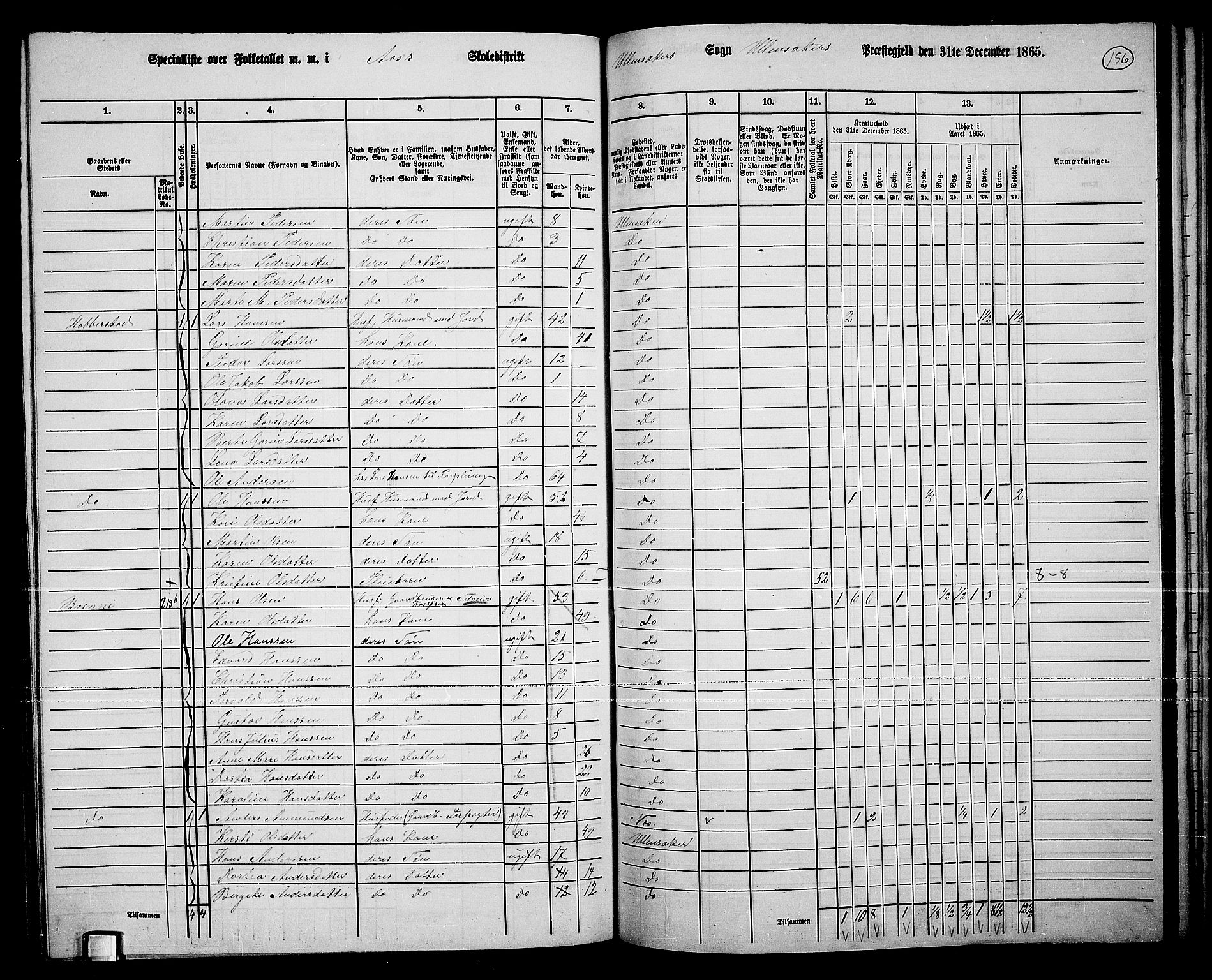 RA, 1865 census for Ullensaker, 1865, p. 136