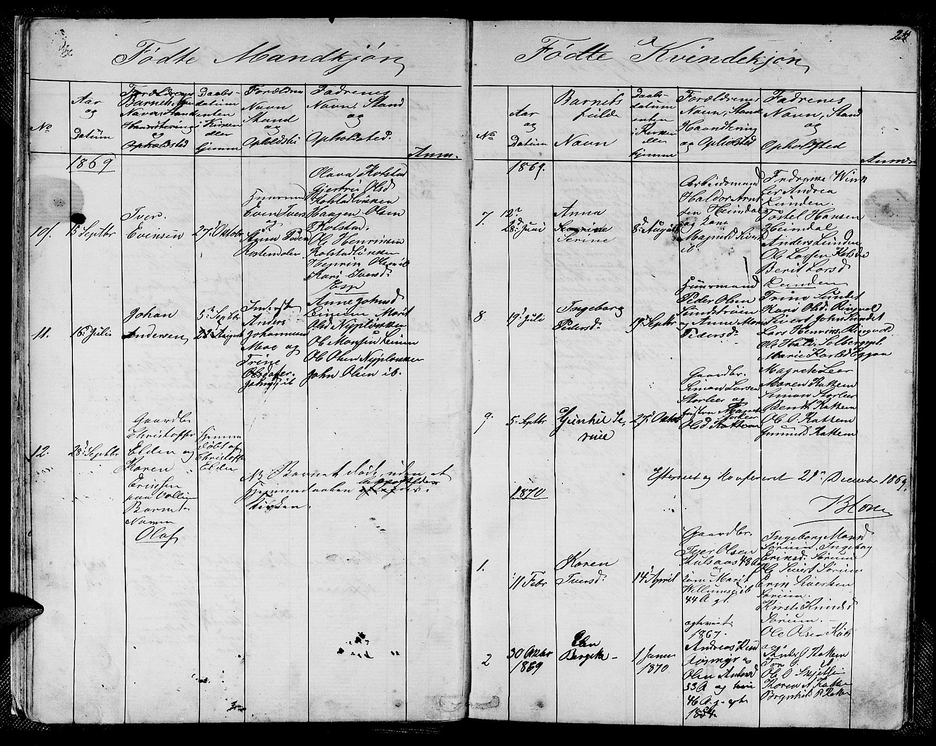 Ministerialprotokoller, klokkerbøker og fødselsregistre - Sør-Trøndelag, SAT/A-1456/613/L0394: Parish register (copy) no. 613C02, 1862-1886, p. 24