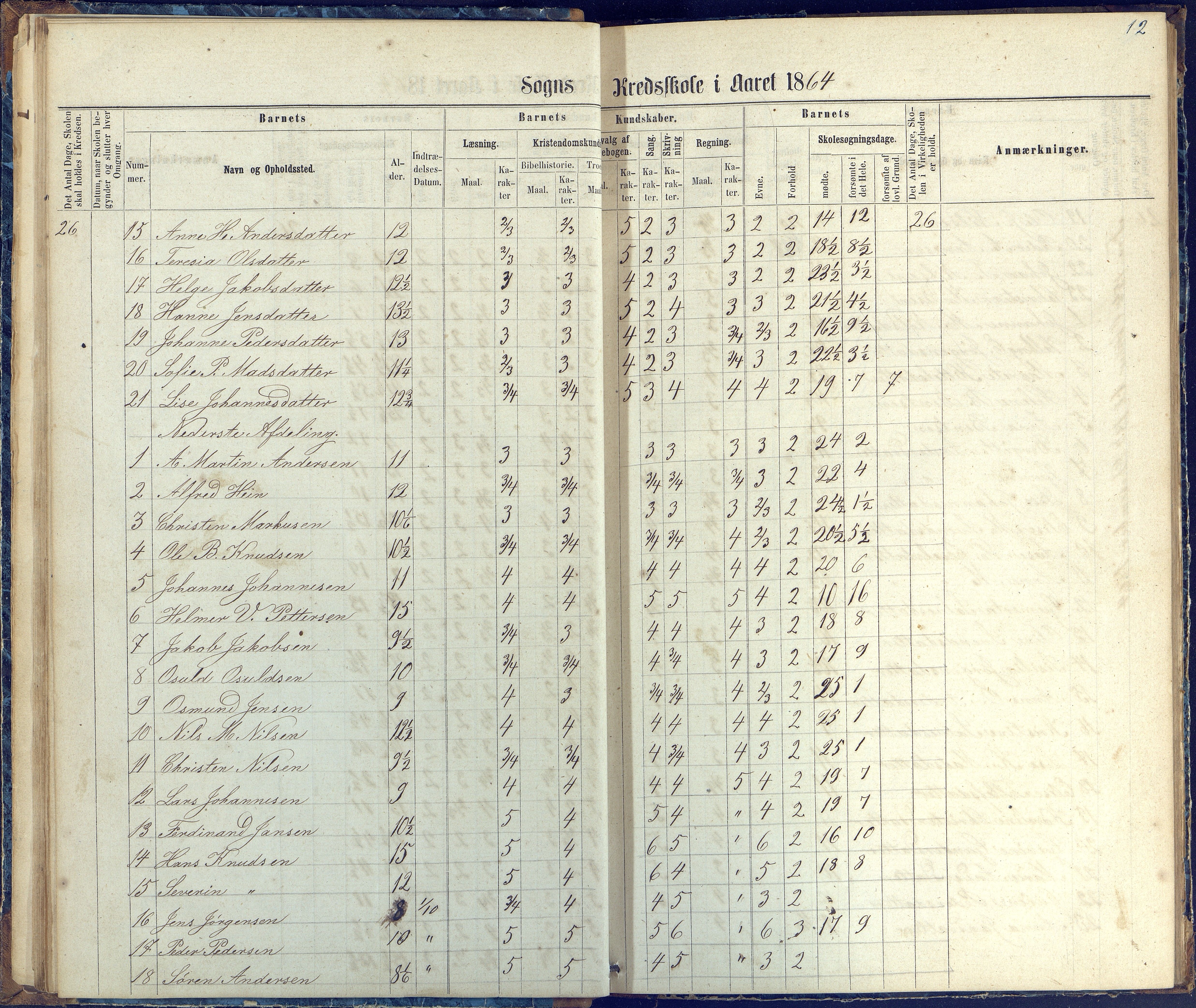 Øyestad kommune frem til 1979, AAKS/KA0920-PK/06/06G/L0002: Skoleprotokoll, 1863-1875, p. 12