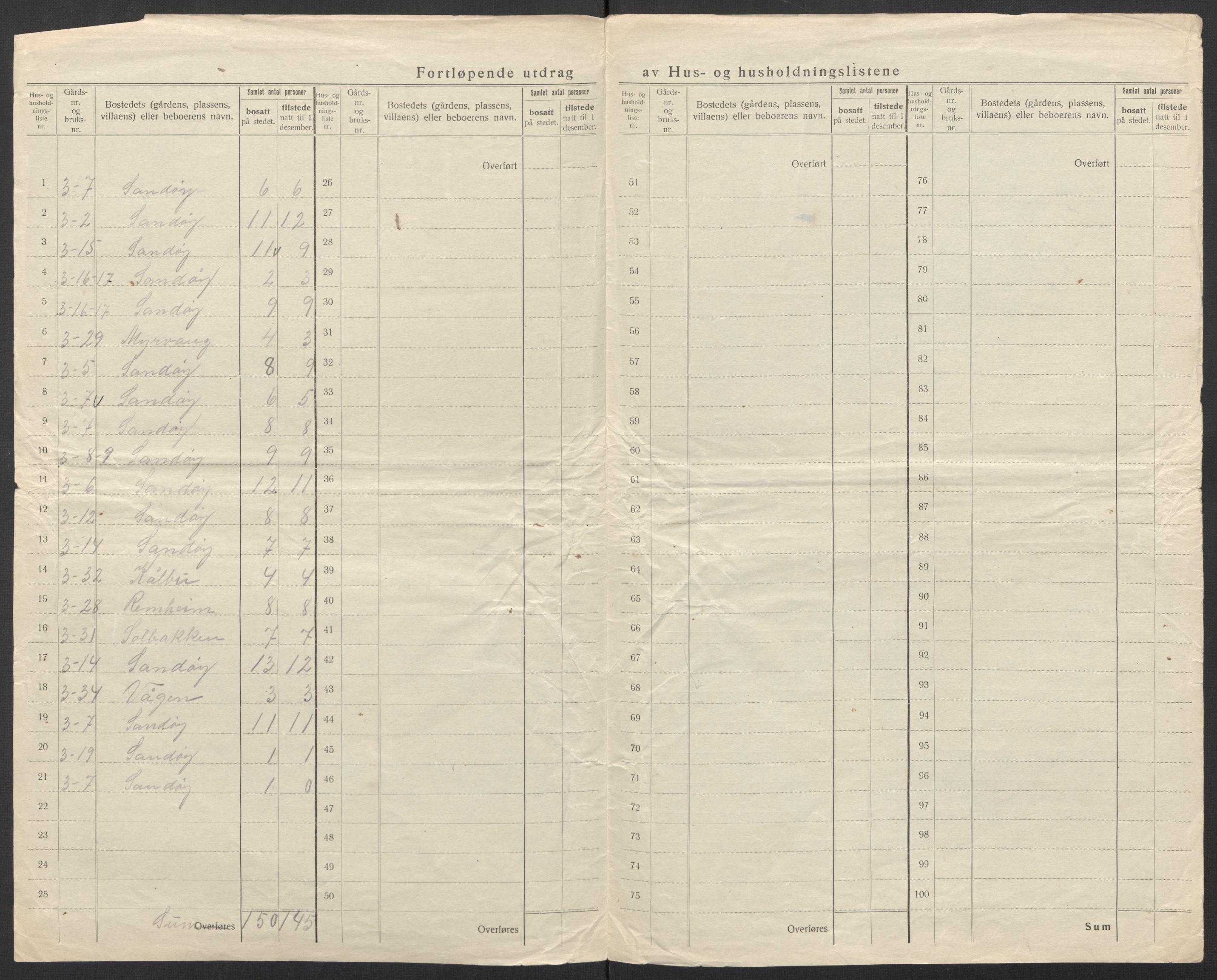 SAT, 1920 census for Sandøy, 1920, p. 22