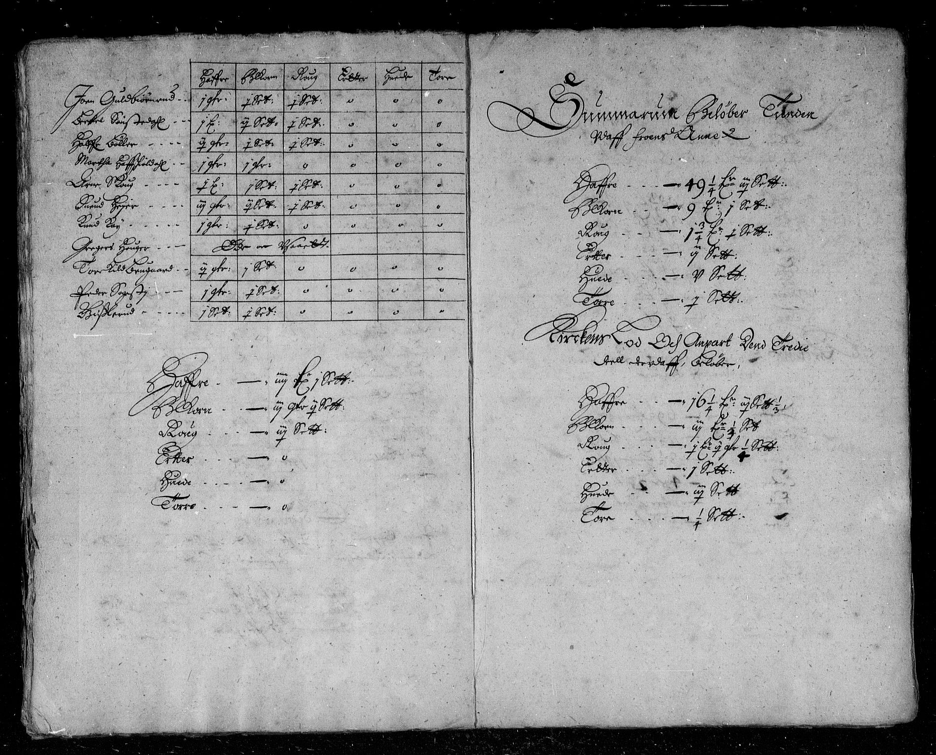 Rentekammeret inntil 1814, Reviderte regnskaper, Stiftamtstueregnskaper, Landkommissariatet på Akershus og Akershus stiftamt, AV/RA-EA-5869/R/Rb/L0038: Akershus stiftamt, 1666