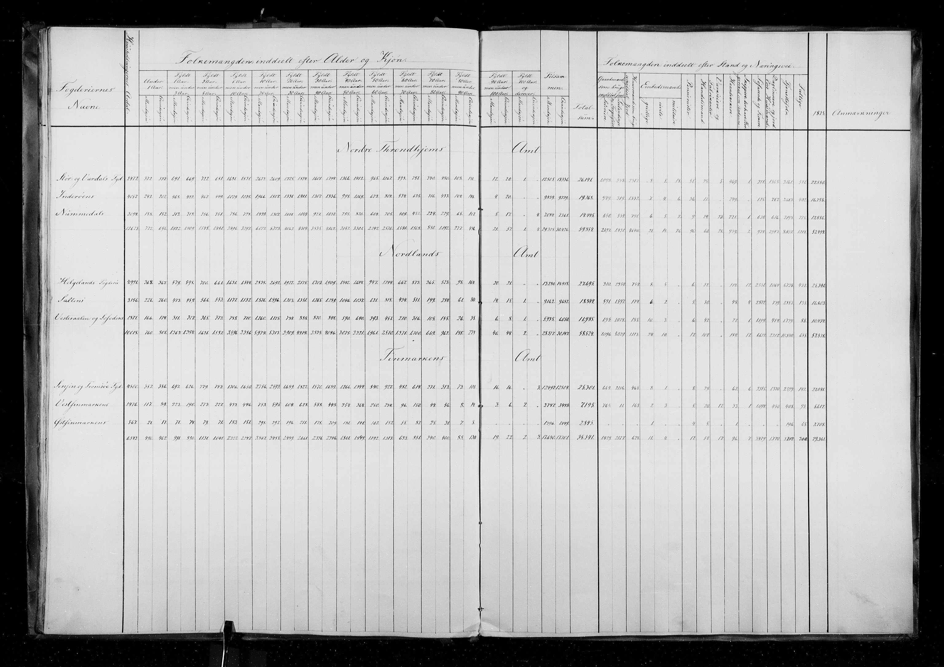 RA, Census 1835, vol. 1: Nationwide summaries, 1835