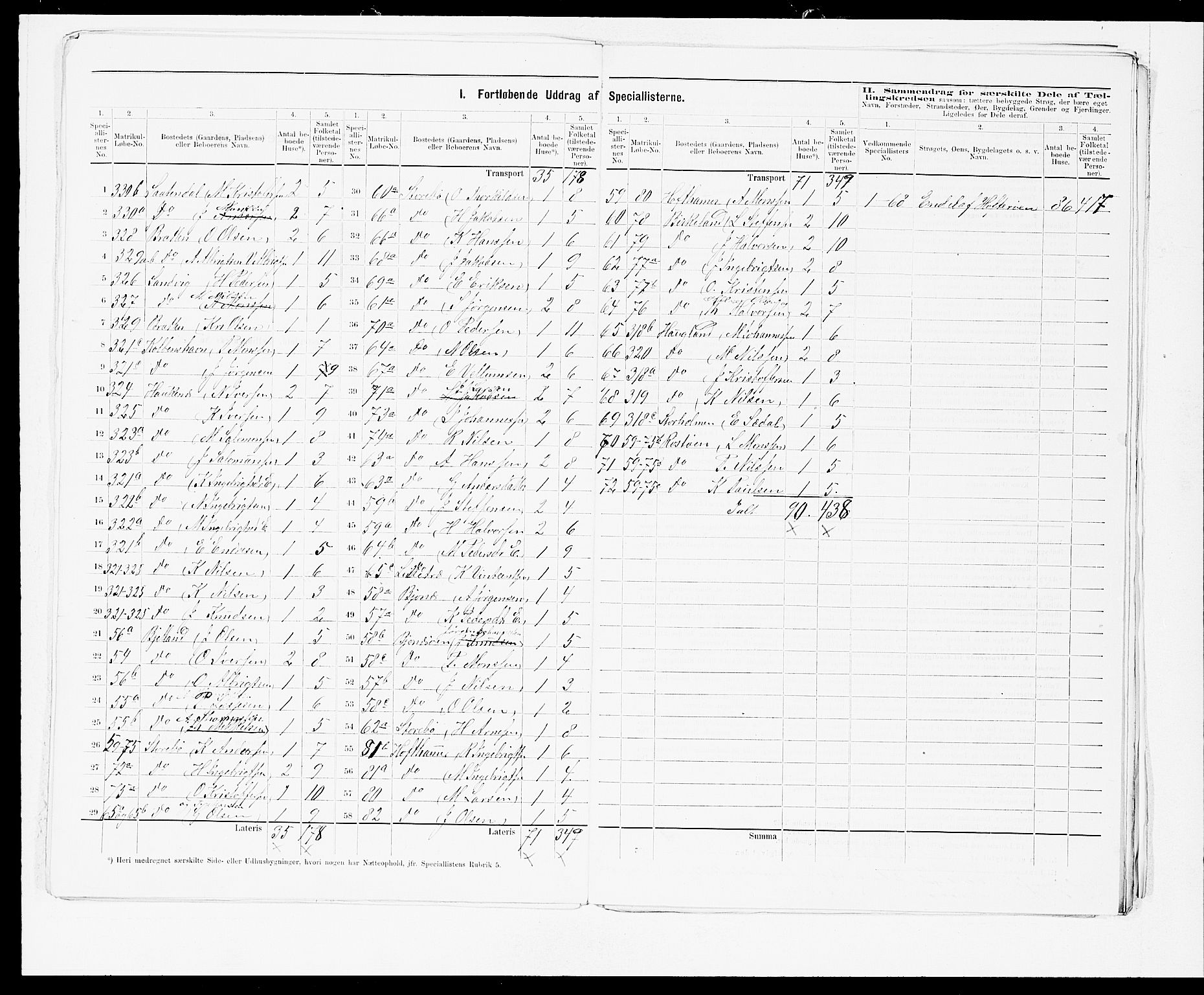 SAB, 1875 census for 1245P Sund, 1875, p. 17