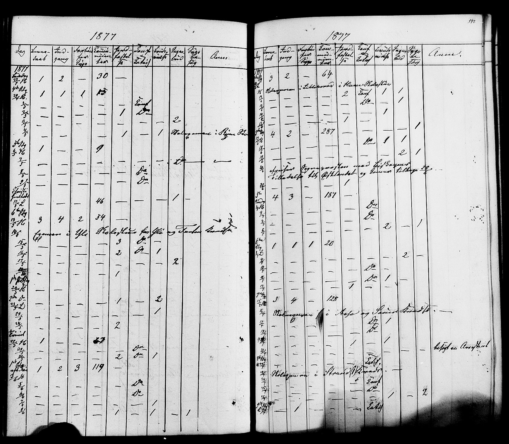 Heddal kirkebøker, AV/SAKO-A-268/F/Fa/L0007: Parish register (official) no. I 7, 1855-1877, p. 542