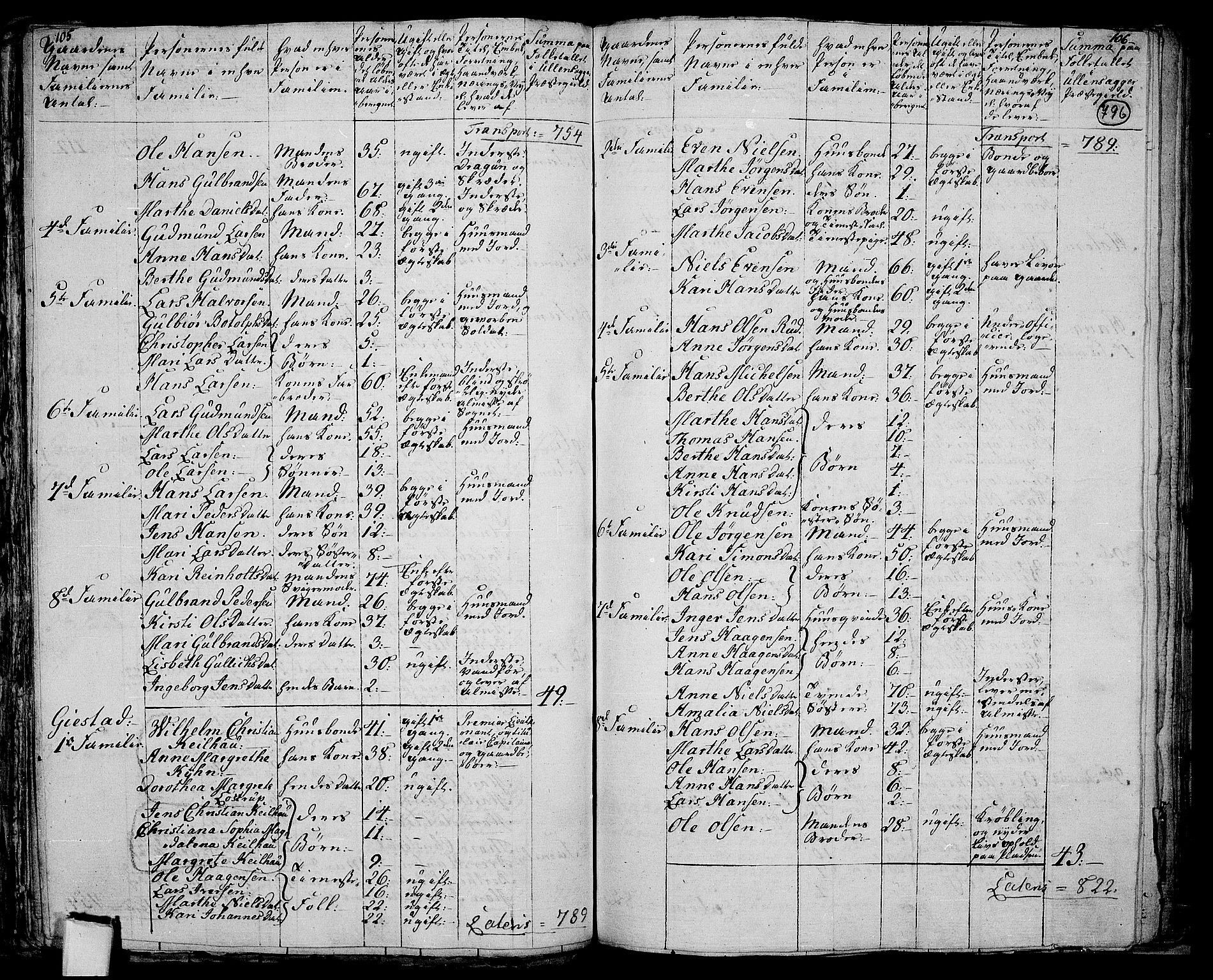 RA, 1801 census for 0235P Ullensaker, 1801, p. 795b-796a