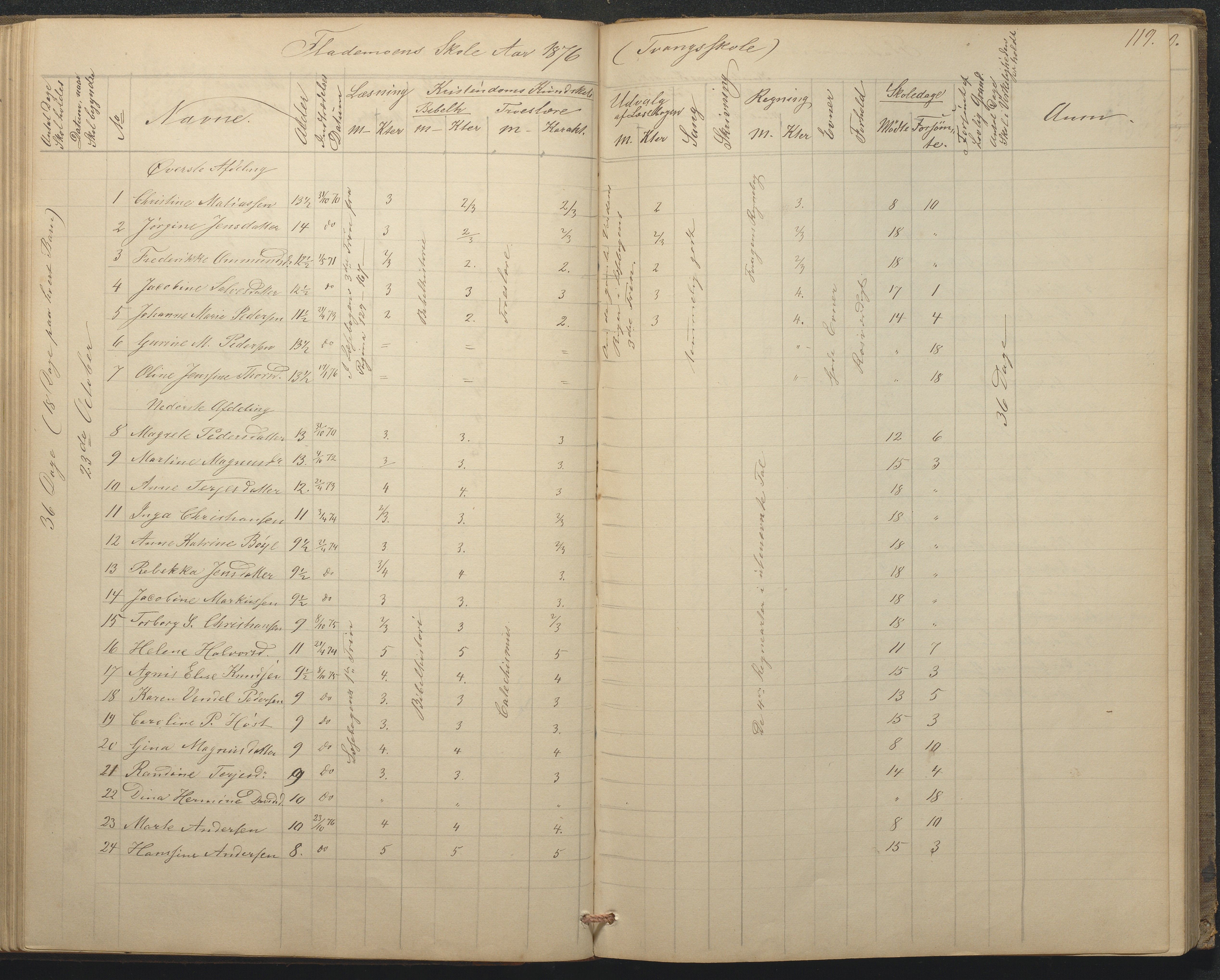 Tromøy kommune frem til 1971, AAKS/KA0921-PK/04/L0015: Flademoen - Karakterprotokoll, 1851-1890, p. 119