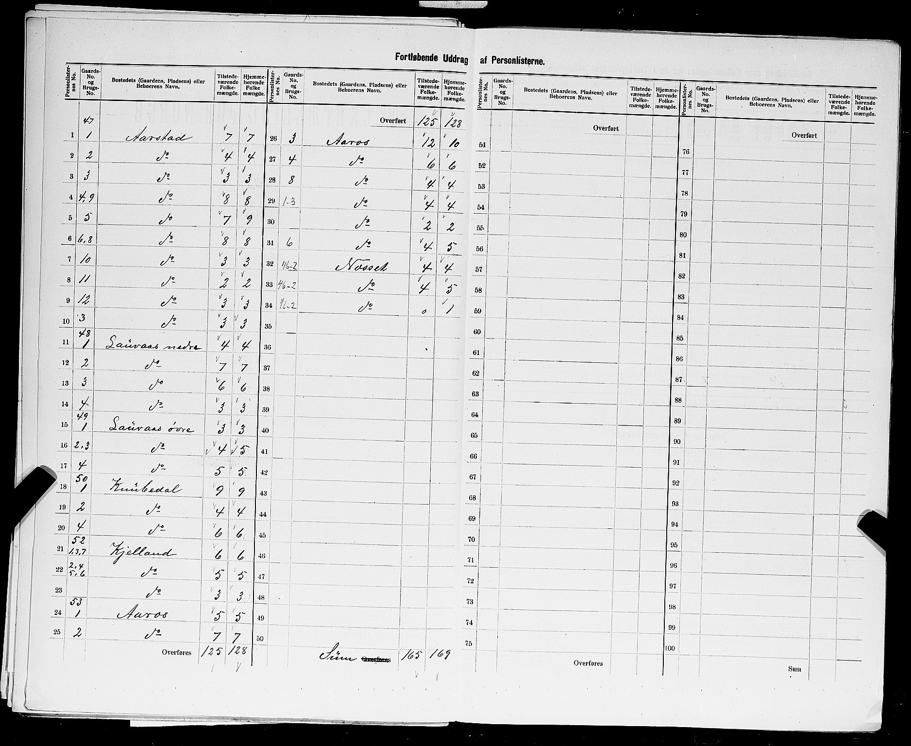 SAST, 1900 census for Sokndal, 1900, p. 42