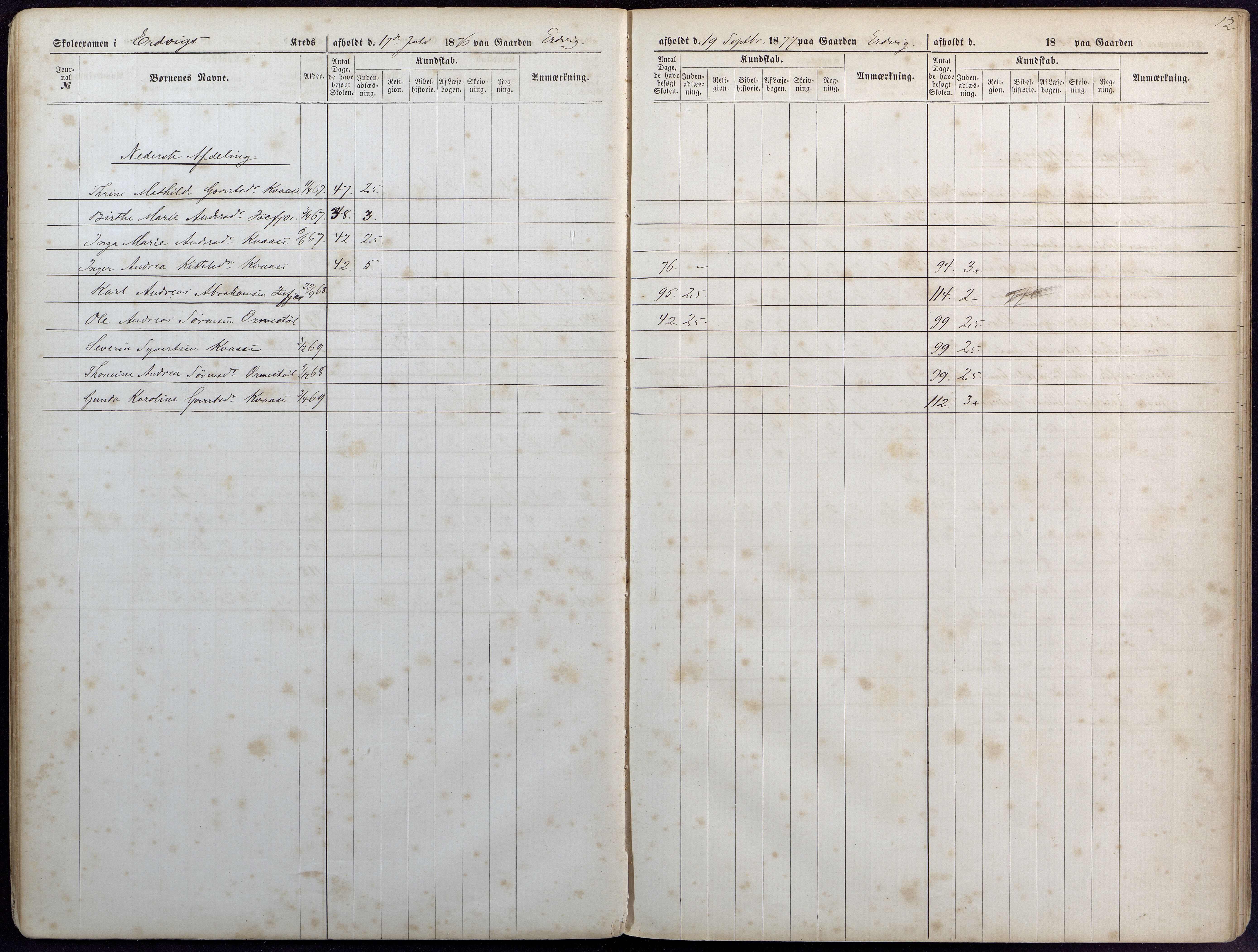 Høvåg kommune, AAKS/KA0927-PK/1/05/L0393: Eksamensprotokoll/alle skoledistrikt, 1876-1879, p. 12