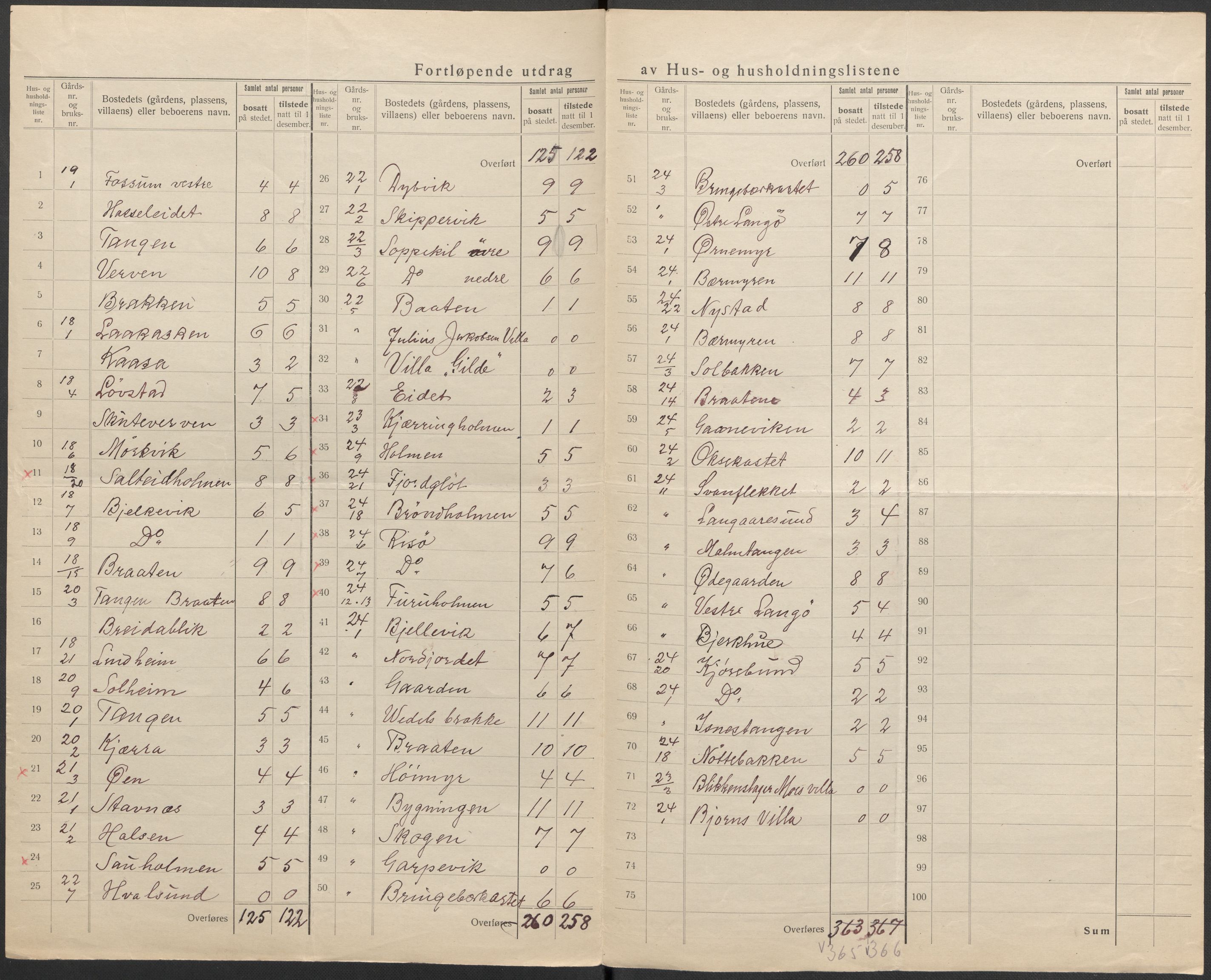 SAKO, 1920 census for Skåtøy, 1920, p. 30
