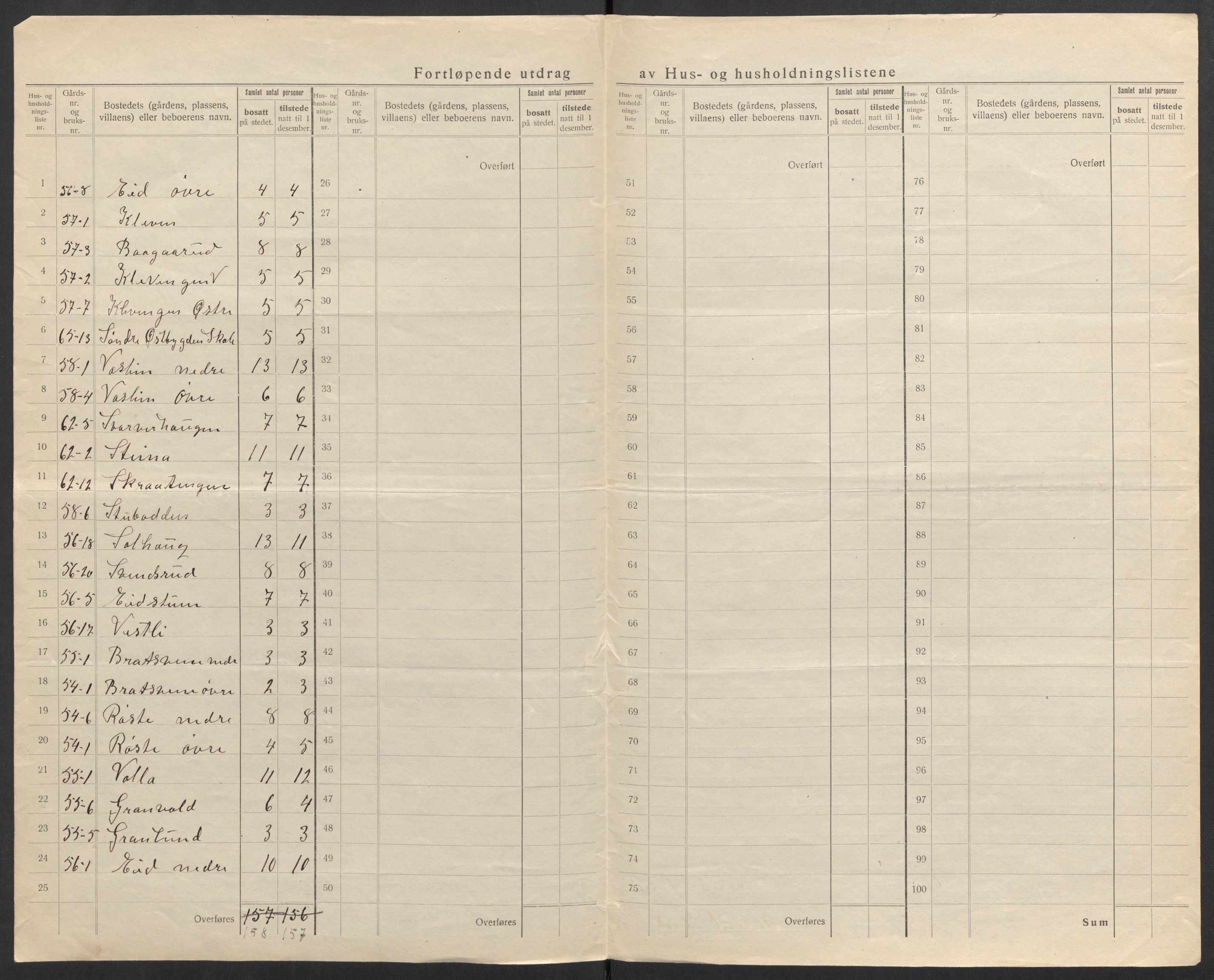 SAH, 1920 census for Søndre Land, 1920, p. 22