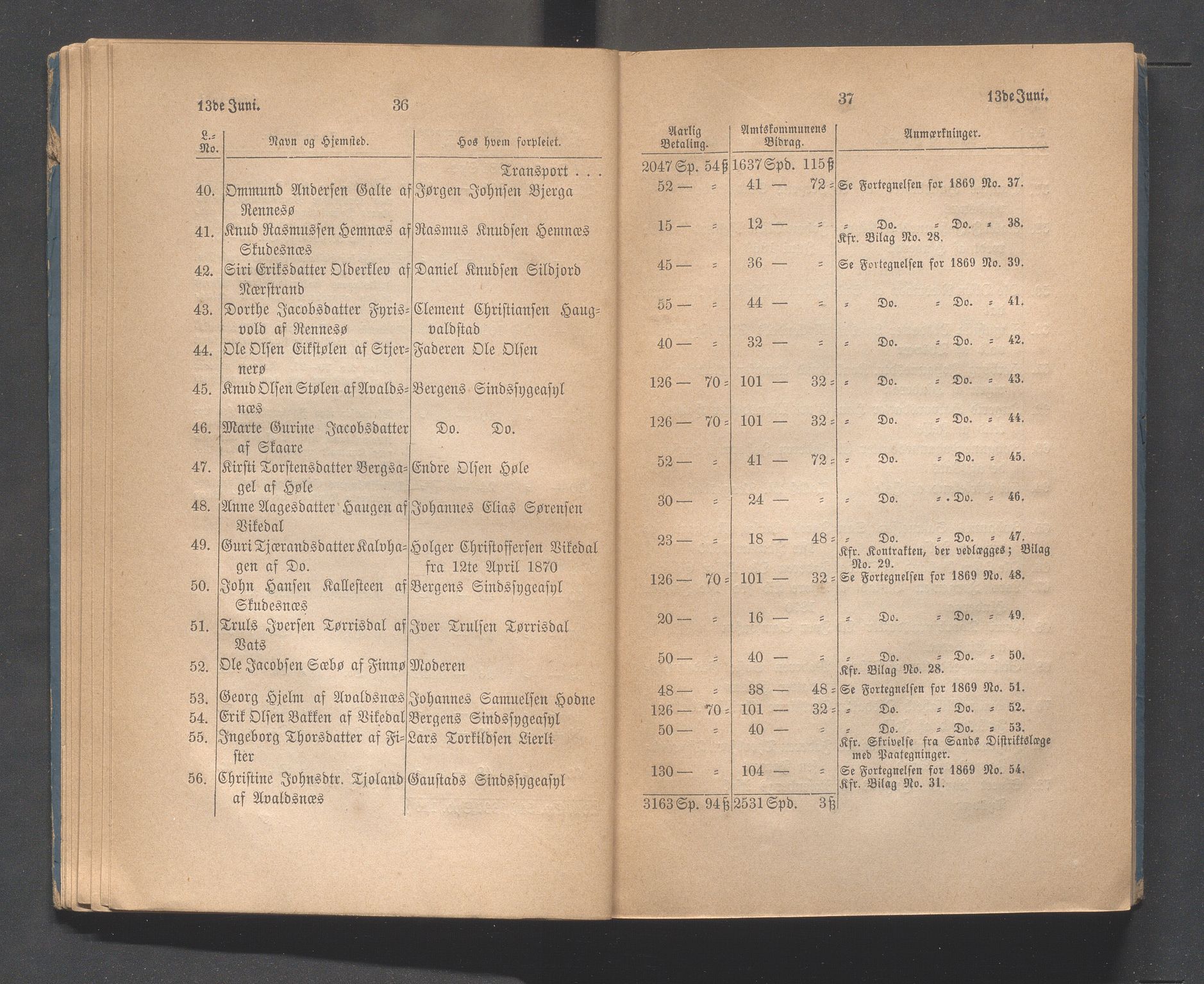 Rogaland fylkeskommune - Fylkesrådmannen , IKAR/A-900/A, 1870, p. 24