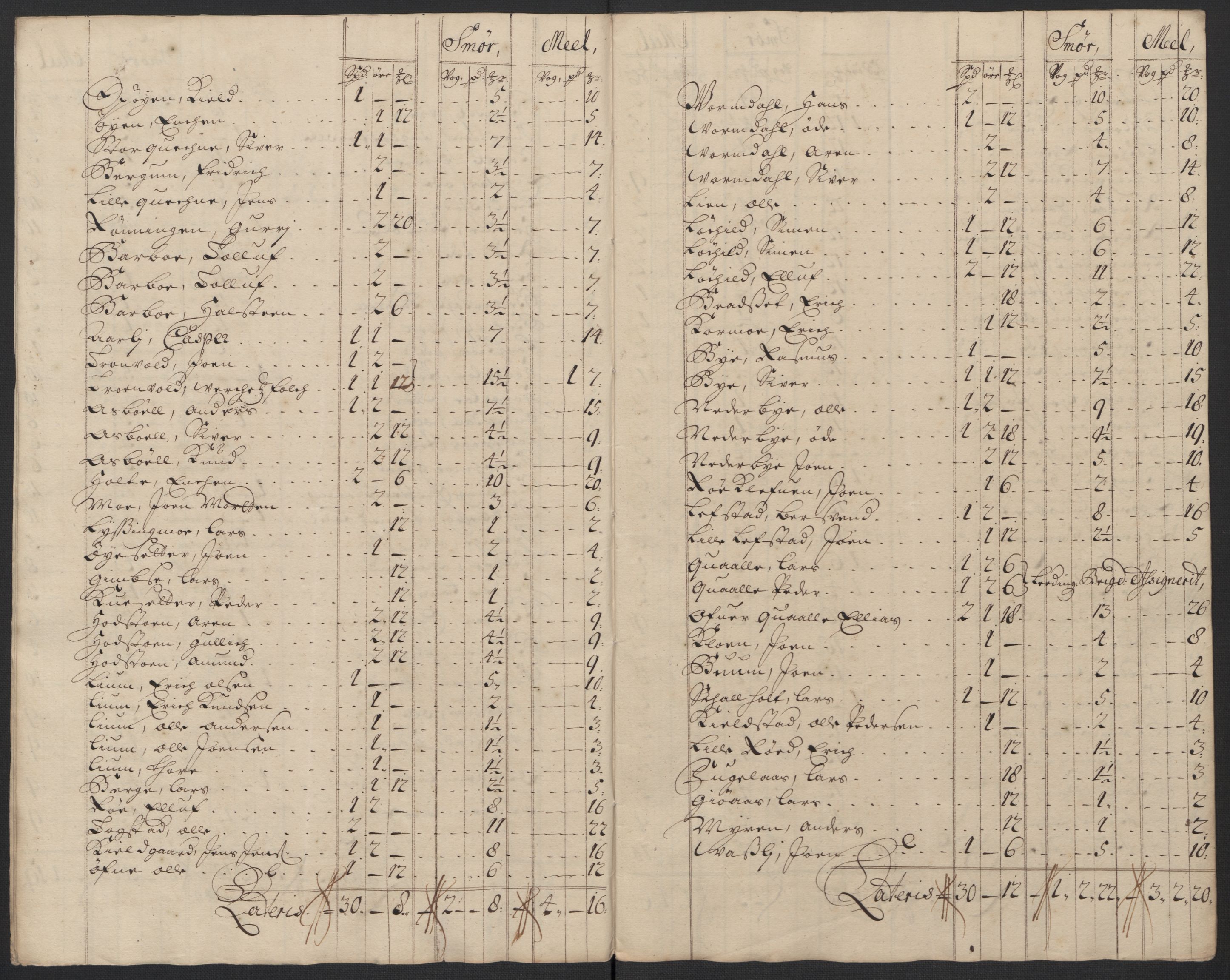 Rentekammeret inntil 1814, Reviderte regnskaper, Fogderegnskap, RA/EA-4092/R60/L3958: Fogderegnskap Orkdal og Gauldal, 1708, p. 316