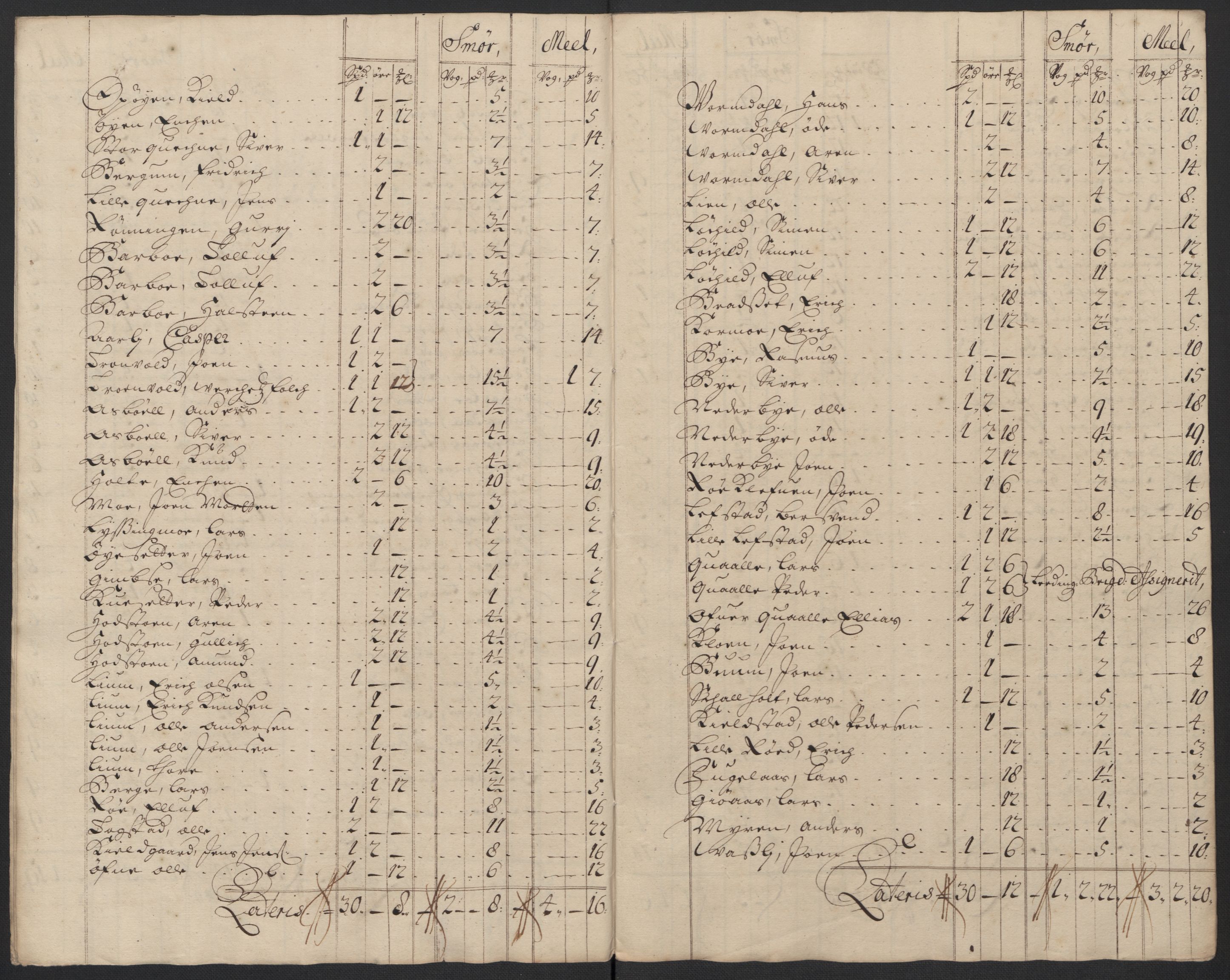 Rentekammeret inntil 1814, Reviderte regnskaper, Fogderegnskap, AV/RA-EA-4092/R60/L3958: Fogderegnskap Orkdal og Gauldal, 1708, p. 316