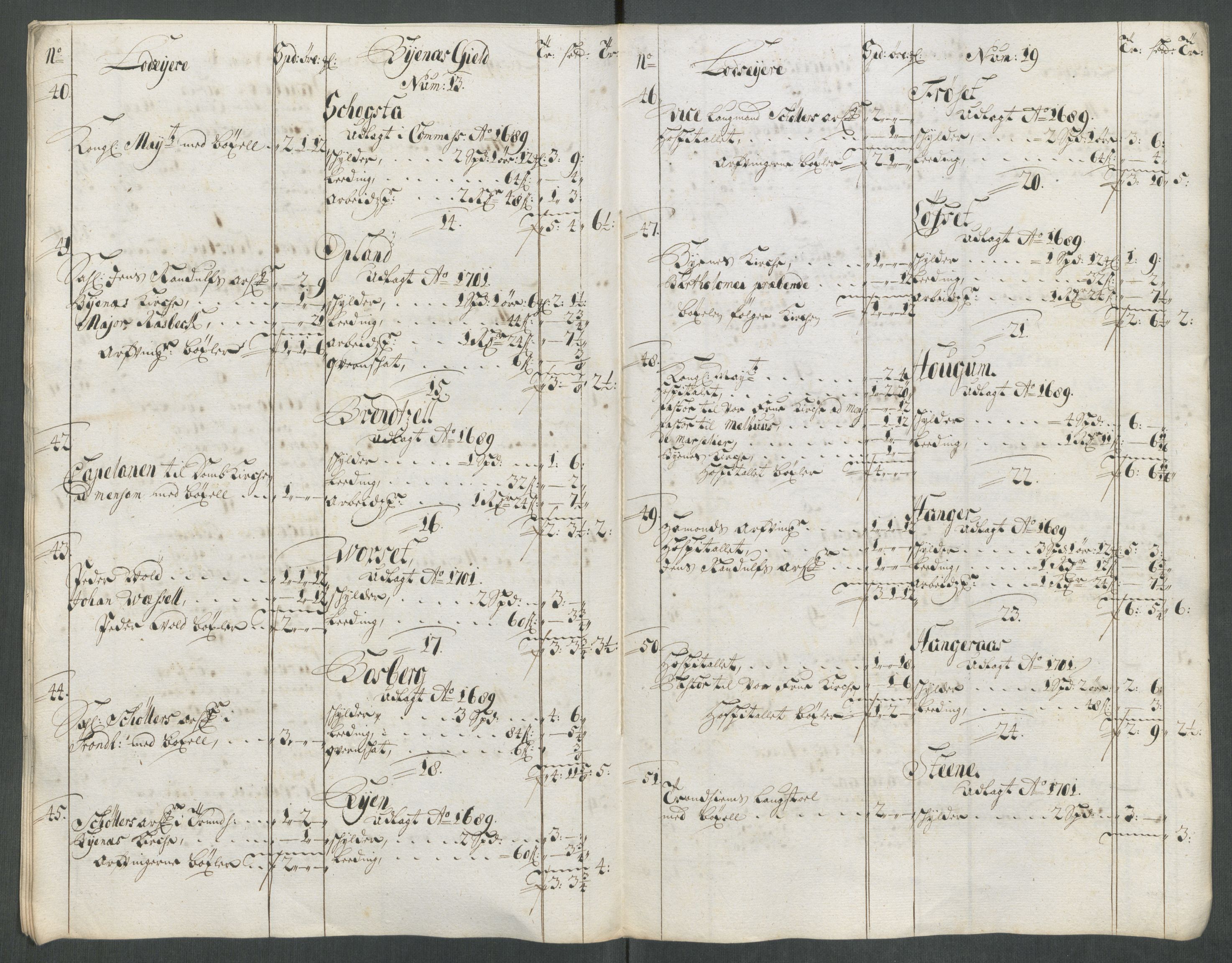 Rentekammeret inntil 1814, Reviderte regnskaper, Fogderegnskap, RA/EA-4092/R61/L4113: Fogderegnskap Strinda og Selbu, 1712-1713, p. 198