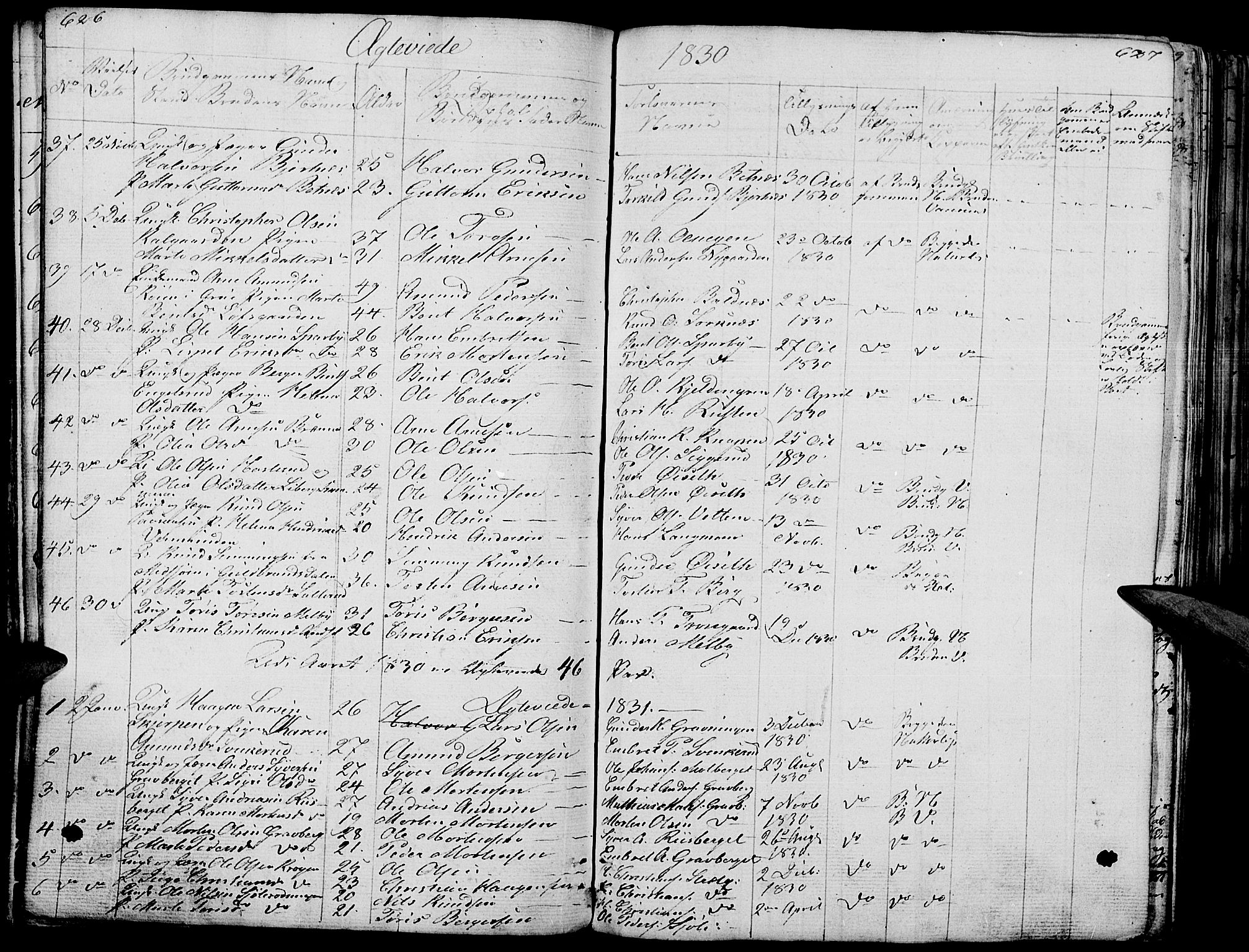 Hof prestekontor, SAH/PREST-038/H/Ha/Haa/L0006: Parish register (official) no. 6, 1822-1841, p. 626-627