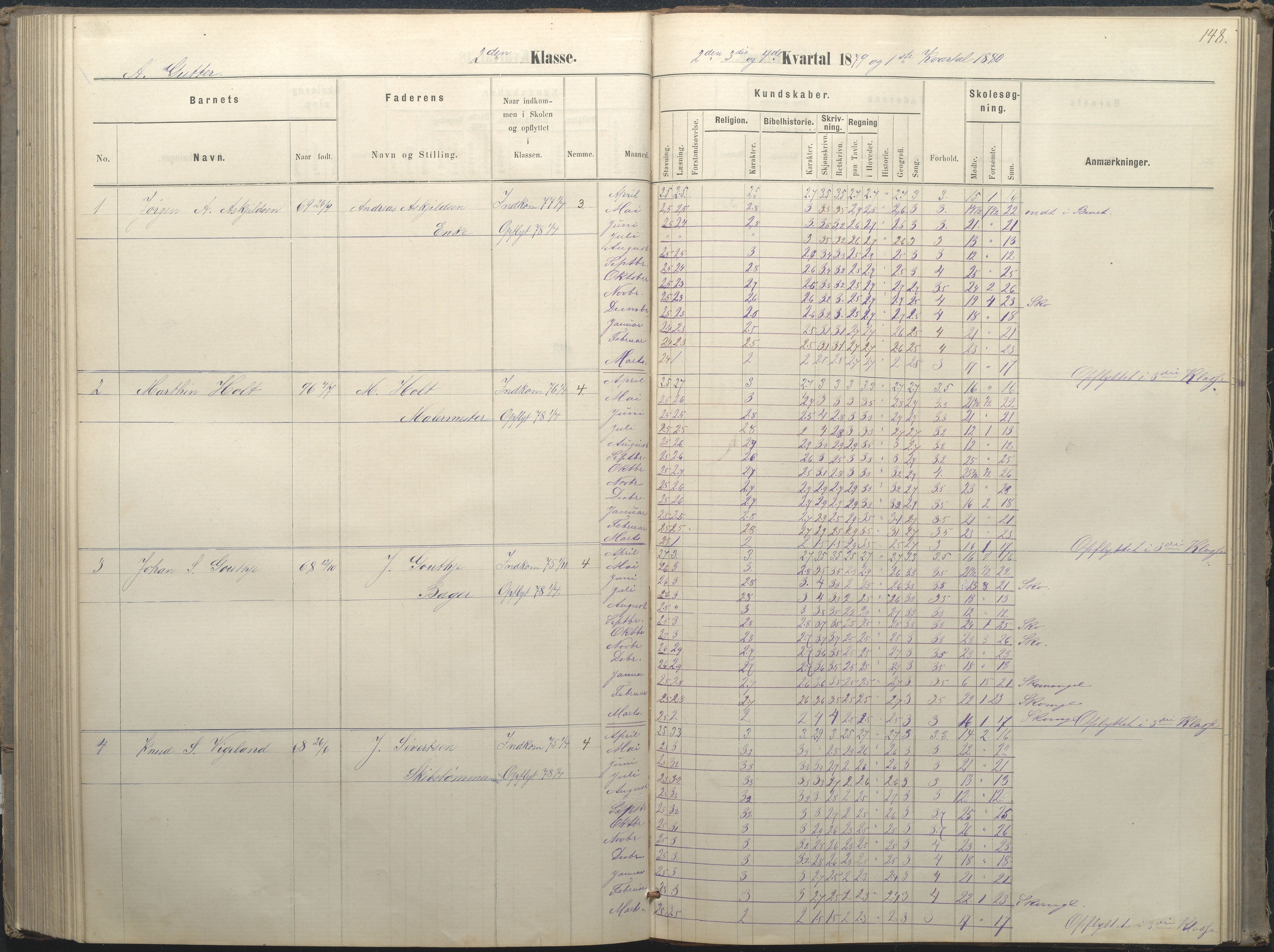 Arendal kommune, Katalog I, AAKS/KA0906-PK-I/07/L0036: Protokoll for 1. og 2. klasse, 1870-1882, p. 148