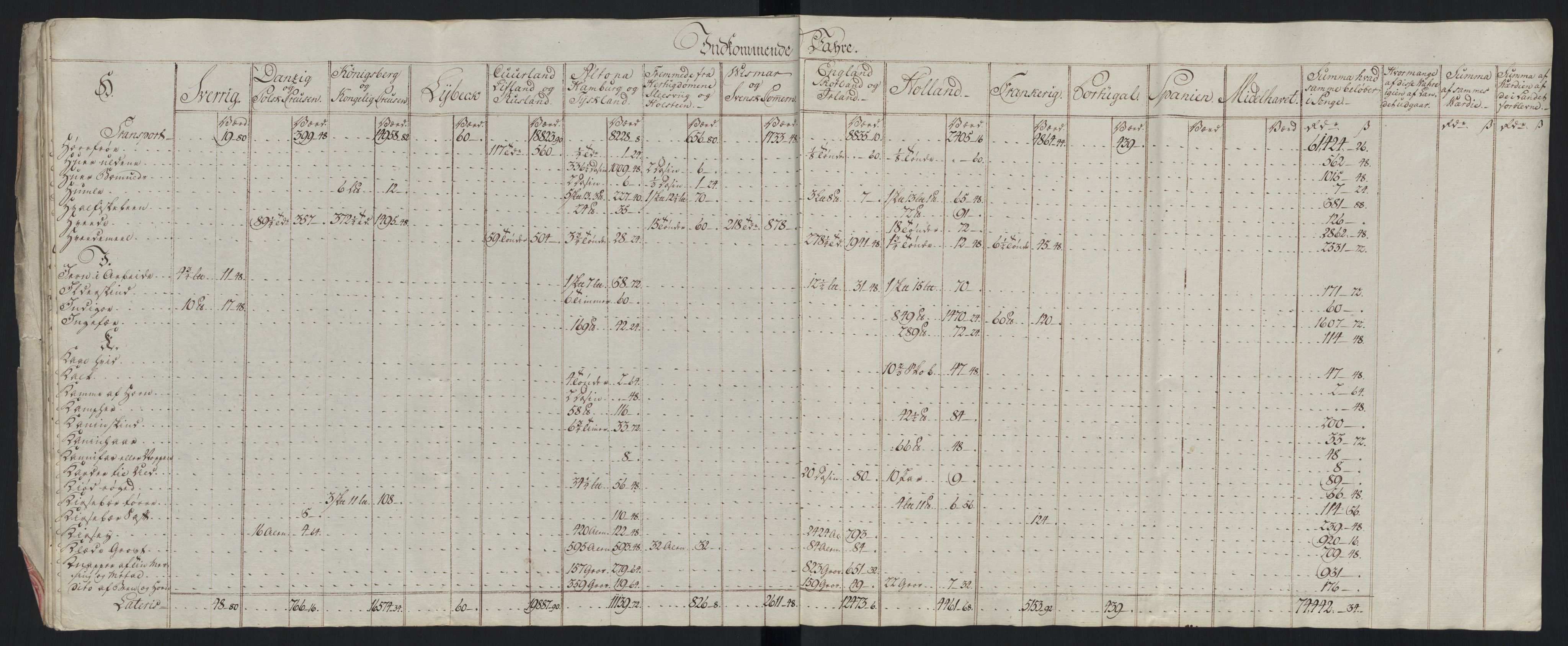 Generaltollkammeret, tollregnskaper, AV/RA-EA-5490/R33/L0213/0001: Tollregnskaper Trondheim A / Tabeller over inn- og utførte varer fra og til fremmede steder, 1786-1795, p. 57