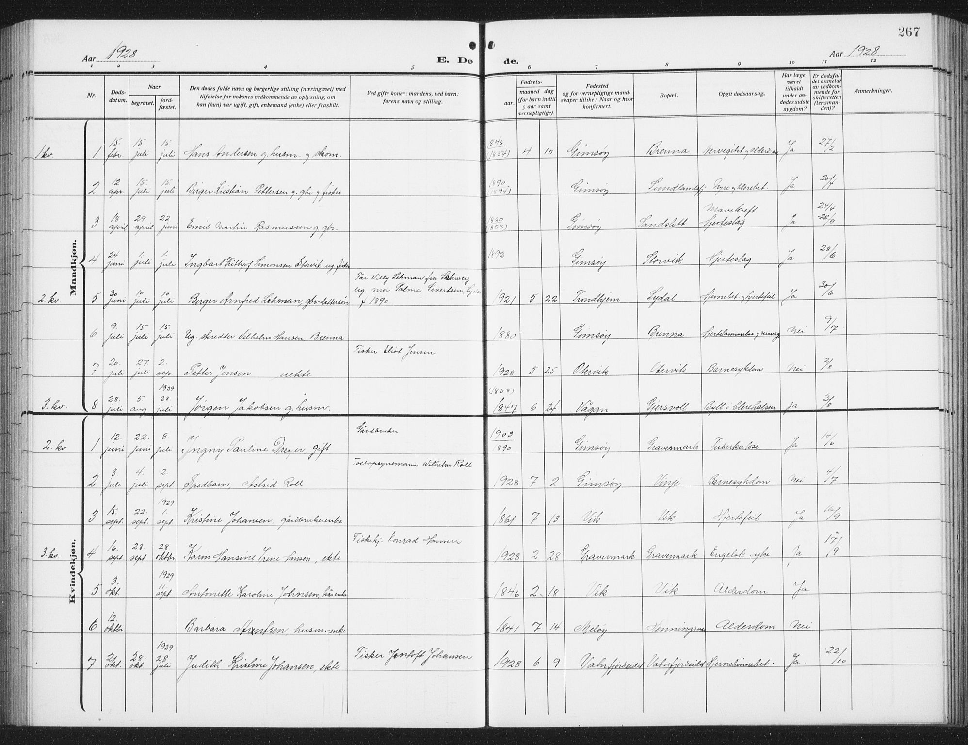 Ministerialprotokoller, klokkerbøker og fødselsregistre - Nordland, SAT/A-1459/876/L1106: Parish register (copy) no. 876C05, 1915-1942, p. 267