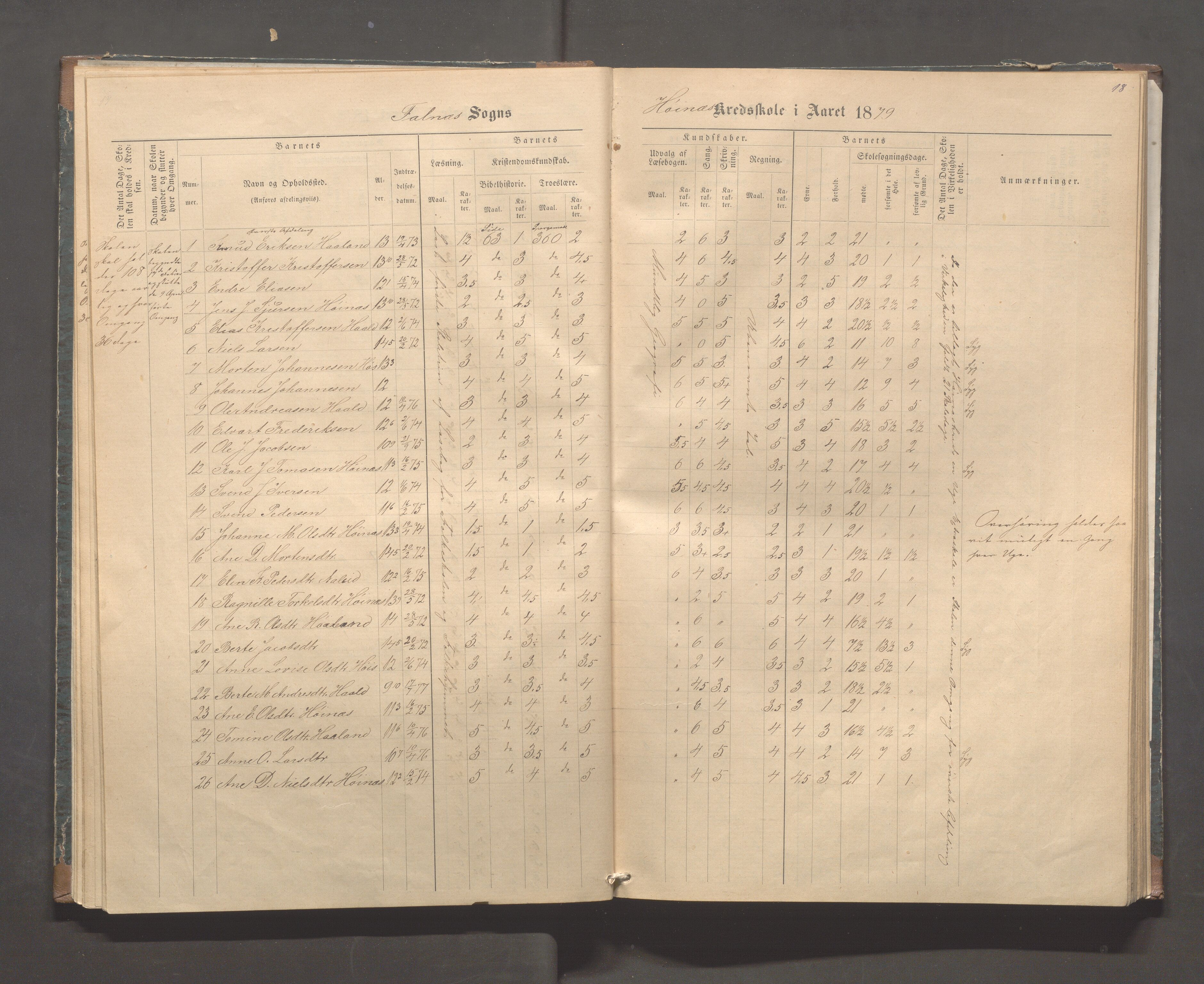 Skudenes kommune - Syre - Høynes skole, IKAR/A-307/H/L0004: Skoleprotokoll - Syre - Høynes, 1876-1885, p. 18