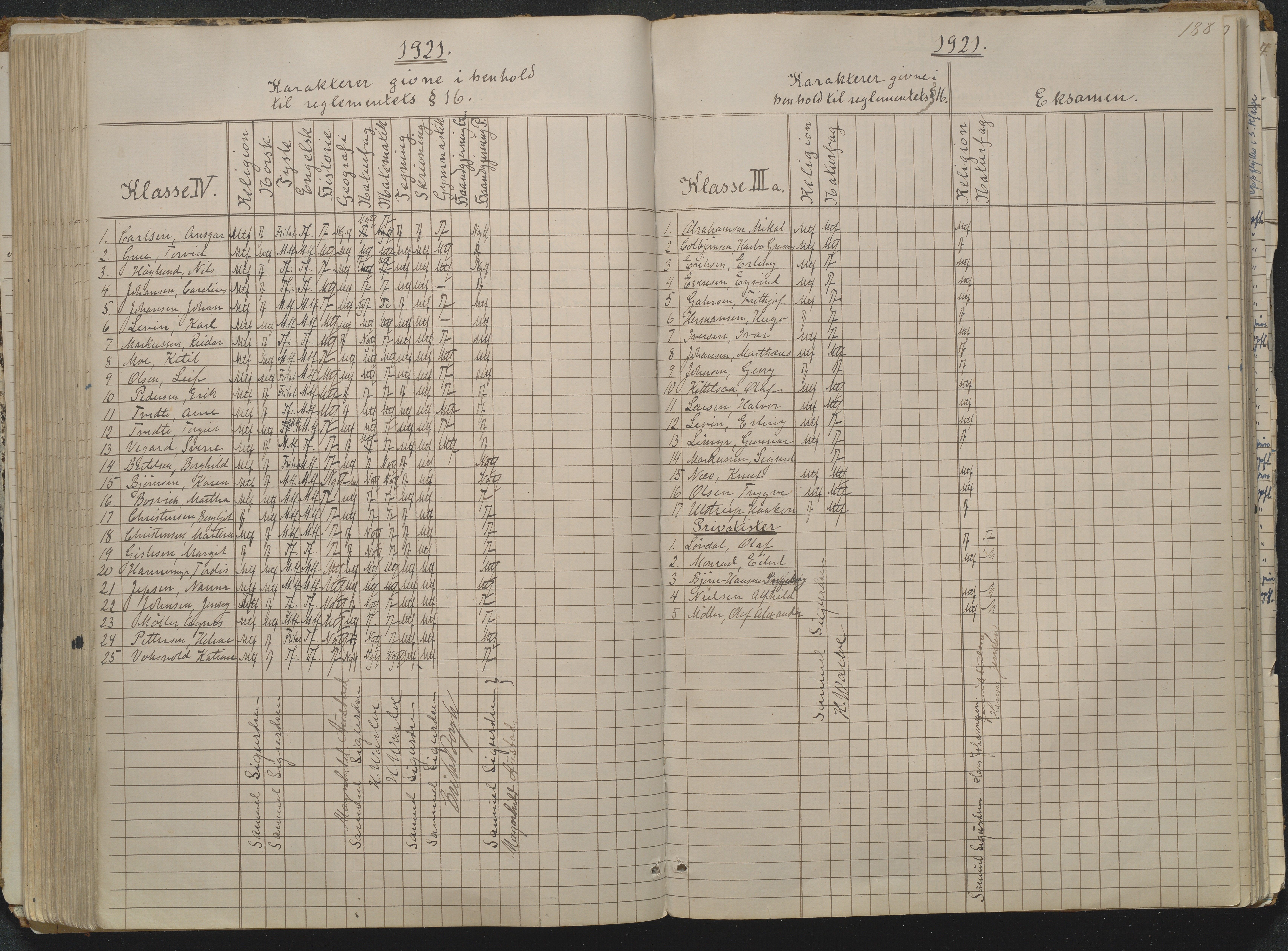 Risør kommune, AAKS/KA0901-PK/1/05/05g/L0004: Karakterprotokoll, 1870, p. 188