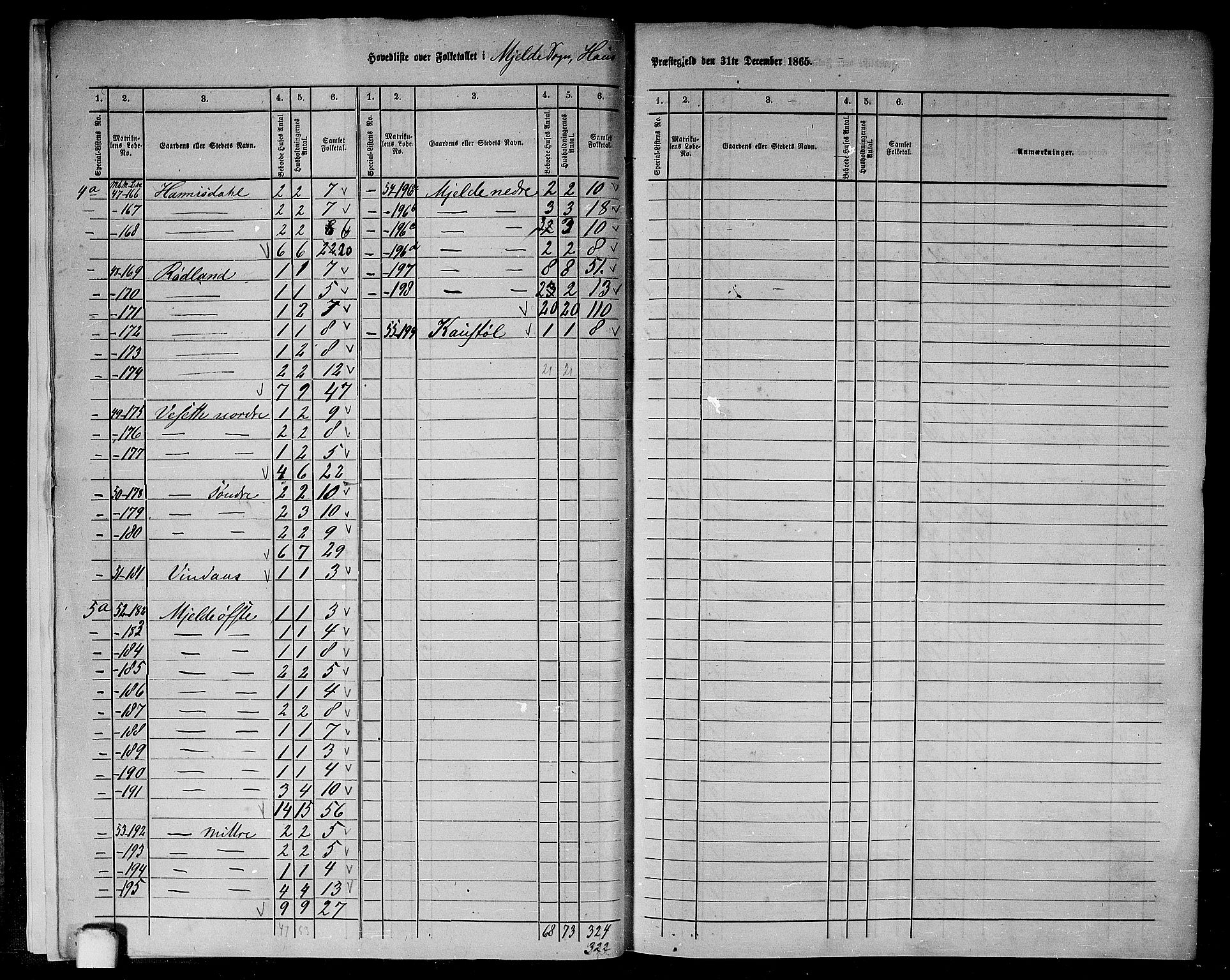 RA, 1865 census for Haus, 1865, p. 8