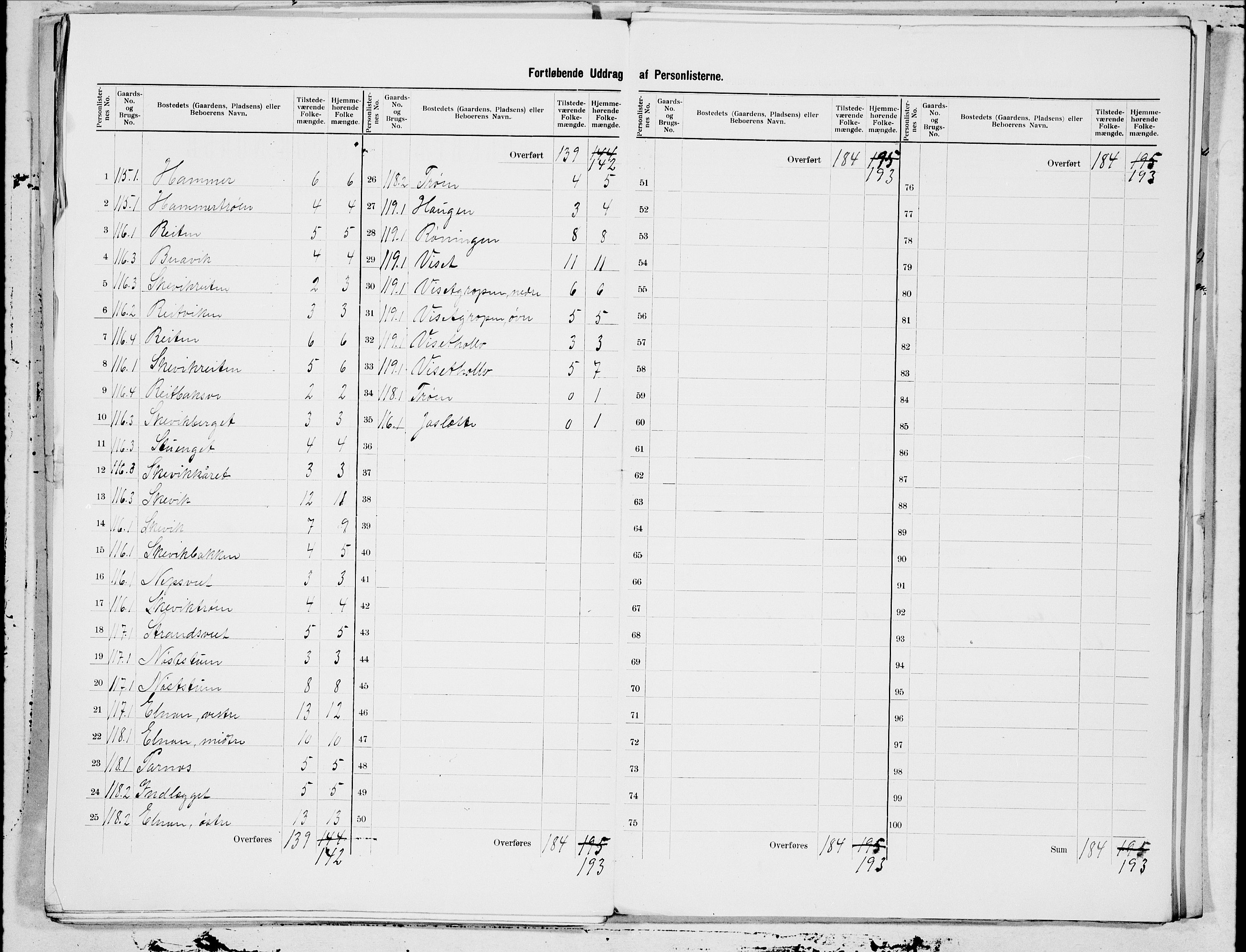 SAT, 1900 census for Beitstad, 1900, p. 27