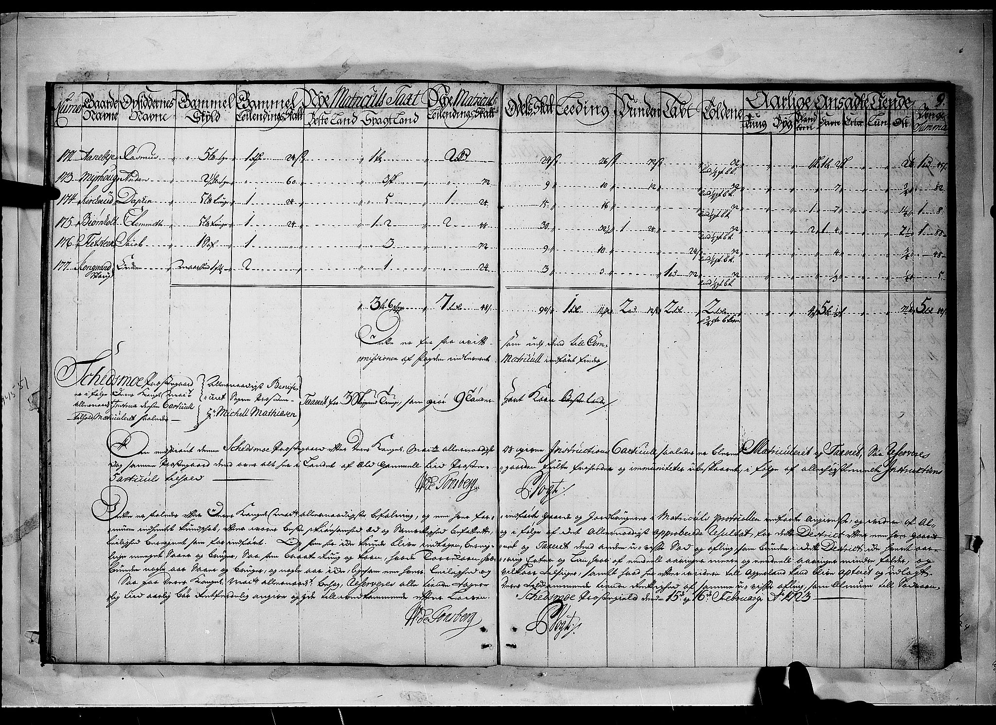 Rentekammeret inntil 1814, Realistisk ordnet avdeling, RA/EA-4070/N/Nb/Nbf/L0092: Nedre Romerike matrikkelprotokoll, 1723, p. 8b-9a