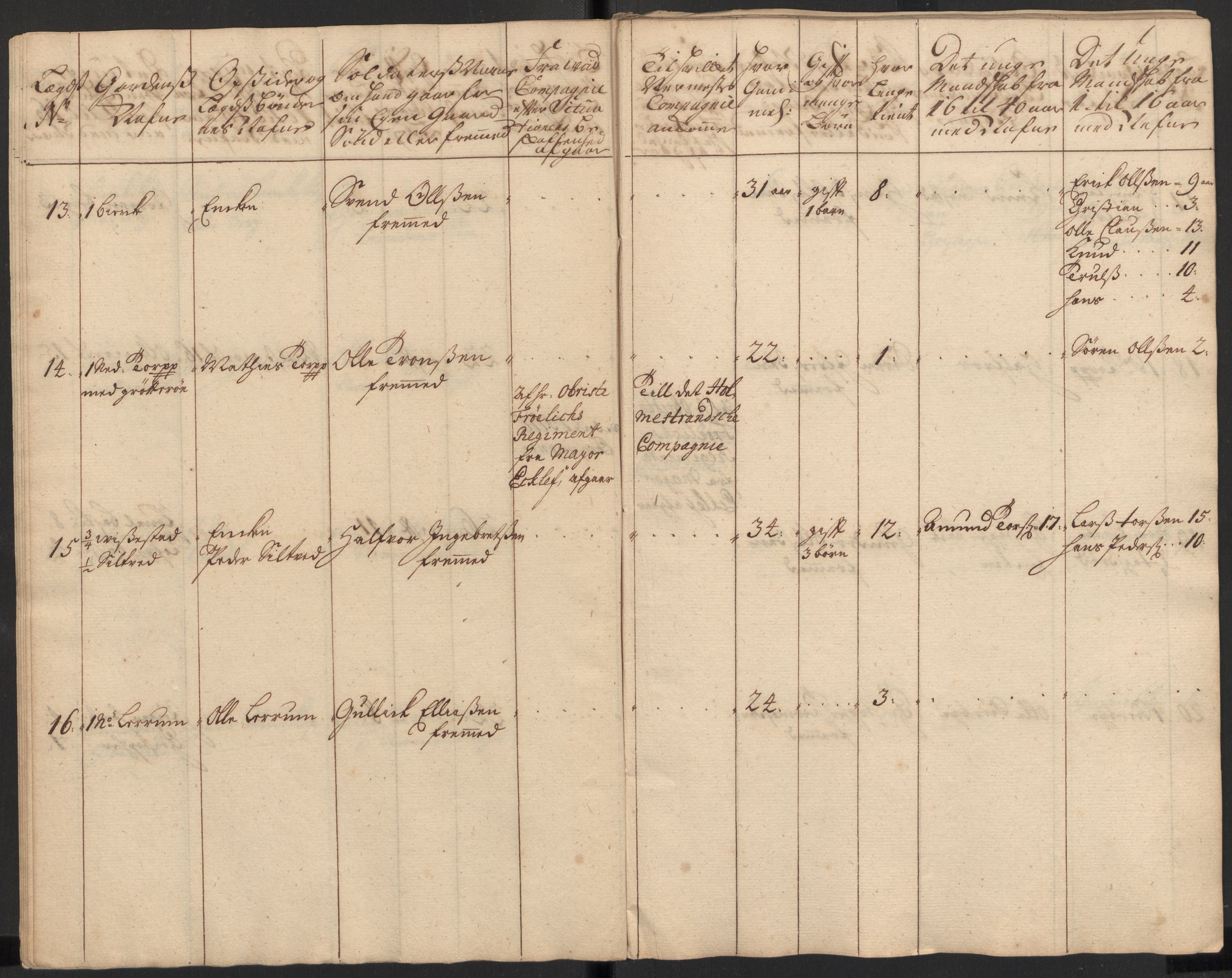 Rentekammeret inntil 1814, Realistisk ordnet avdeling, AV/RA-EA-4070/Ki/L0015: [S14]: Hovedlegdsruller, 1726, p. 194