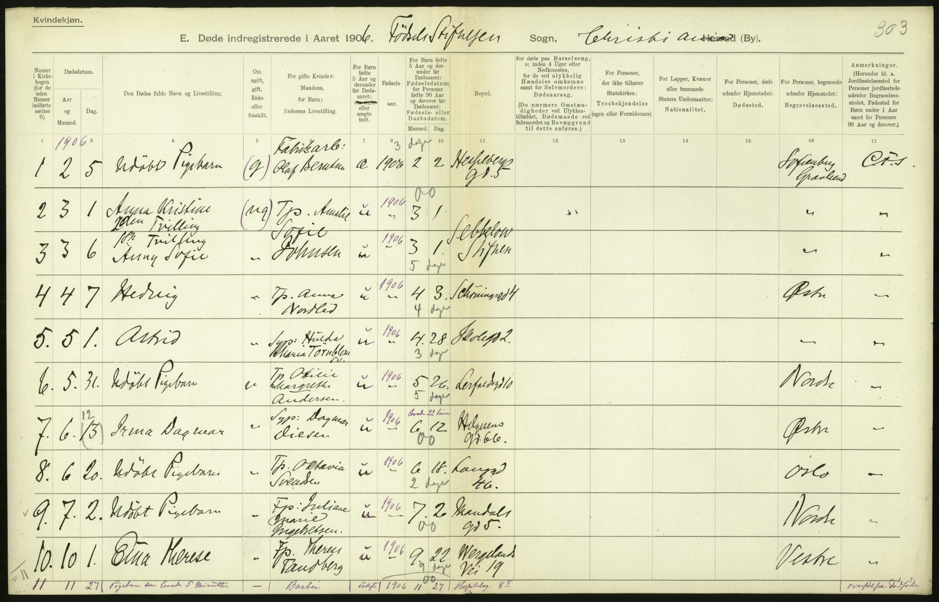 Statistisk sentralbyrå, Sosiodemografiske emner, Befolkning, RA/S-2228/D/Df/Dfa/Dfad/L0009: Kristiania: Døde, 1906, p. 292