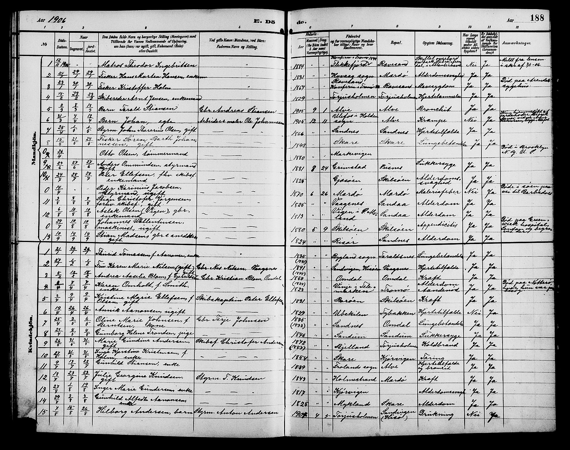 Tromøy sokneprestkontor, AV/SAK-1111-0041/F/Fb/L0006: Parish register (copy) no. B 6, 1892-1907, p. 188