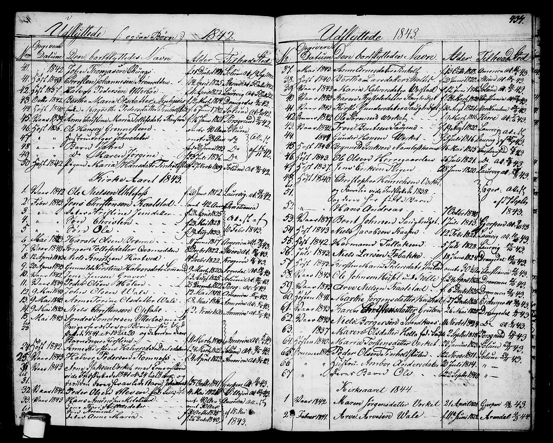 Holla kirkebøker, SAKO/A-272/G/Ga/L0002: Parish register (copy) no. I 2, 1830-1848, p. 437