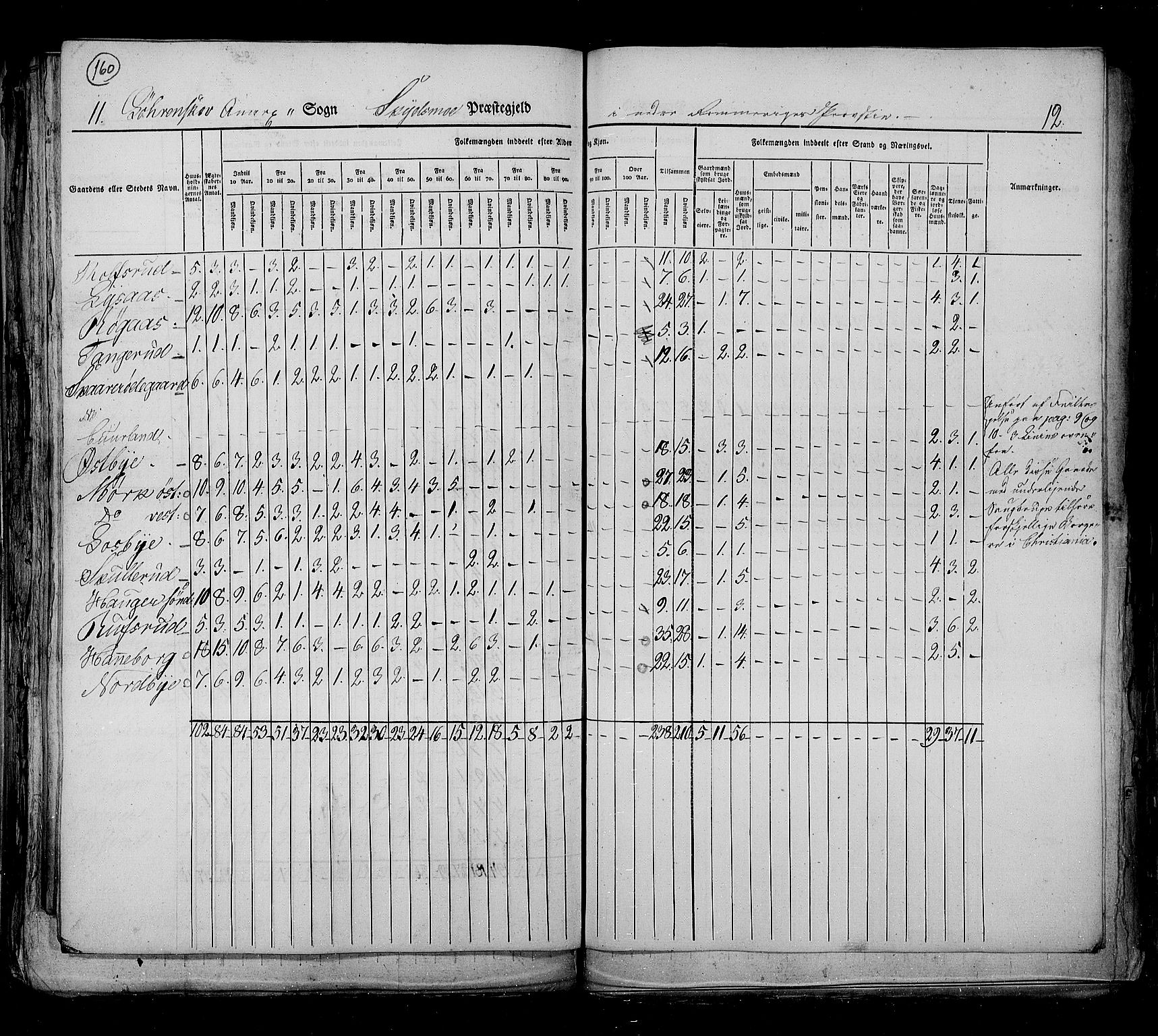 RA, Census 1825, vol. 4: Akershus amt, 1825, p. 160