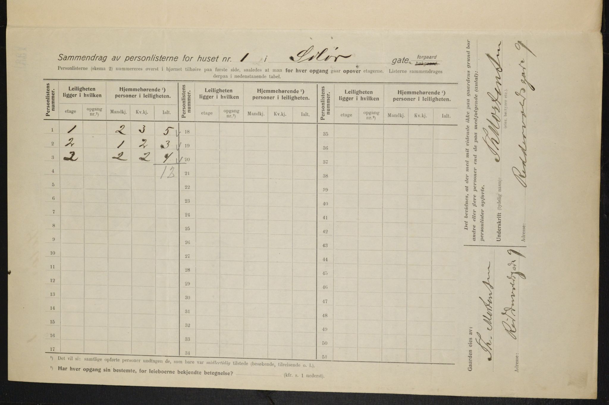 OBA, Municipal Census 1915 for Kristiania, 1915, p. 99563