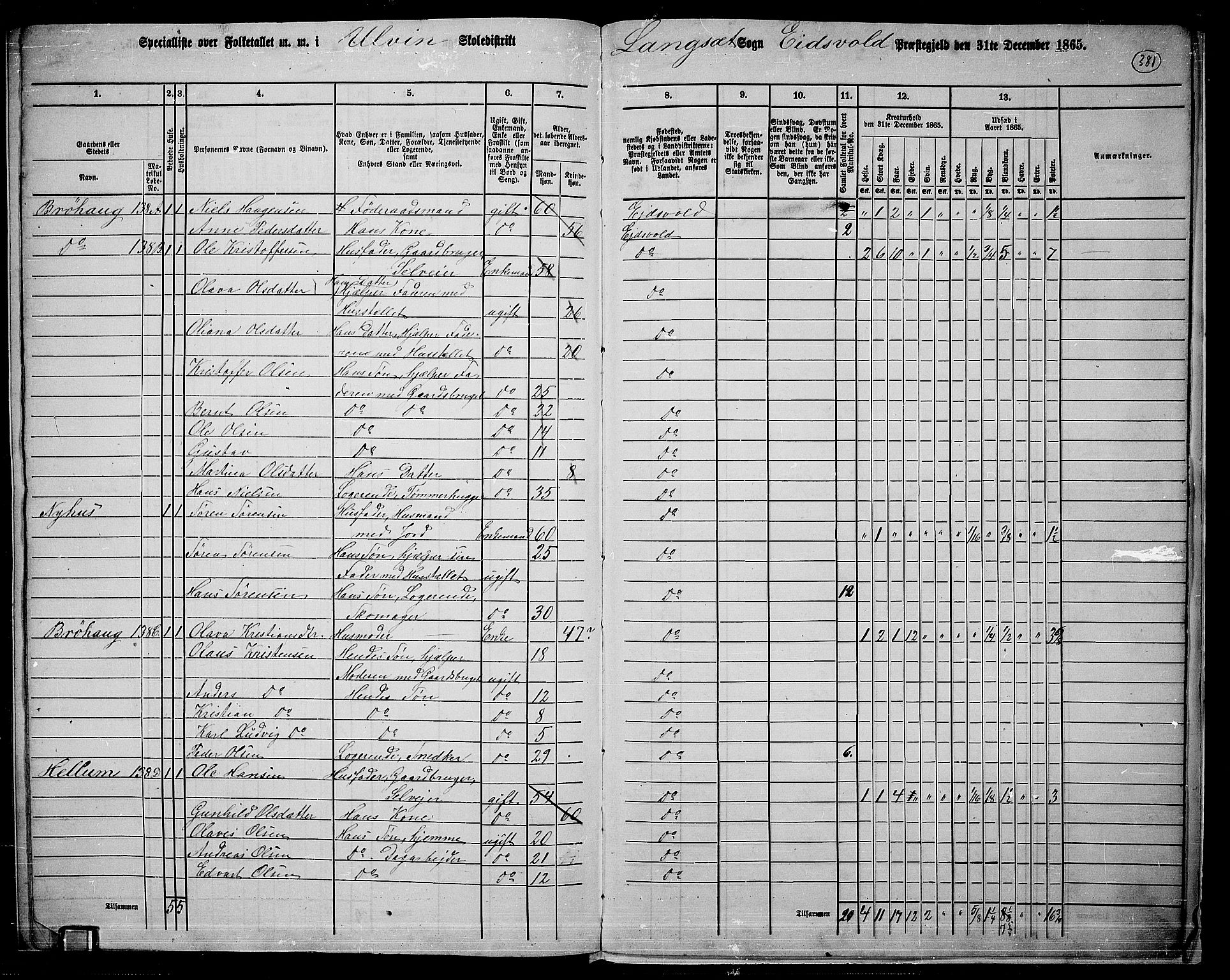 RA, 1865 census for Eidsvoll, 1865, p. 342