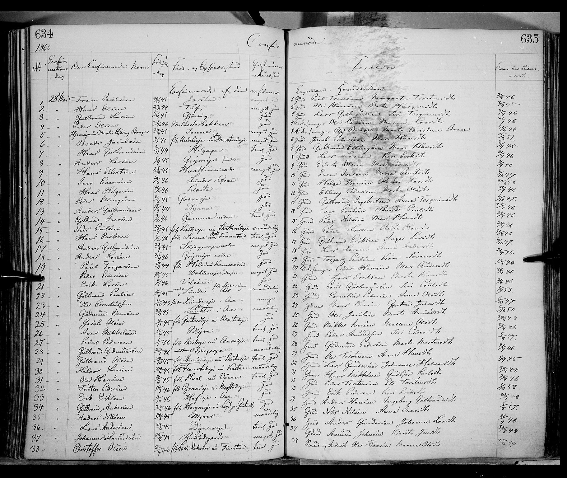 Gran prestekontor, AV/SAH-PREST-112/H/Ha/Haa/L0012: Parish register (official) no. 12, 1856-1874, p. 634-635