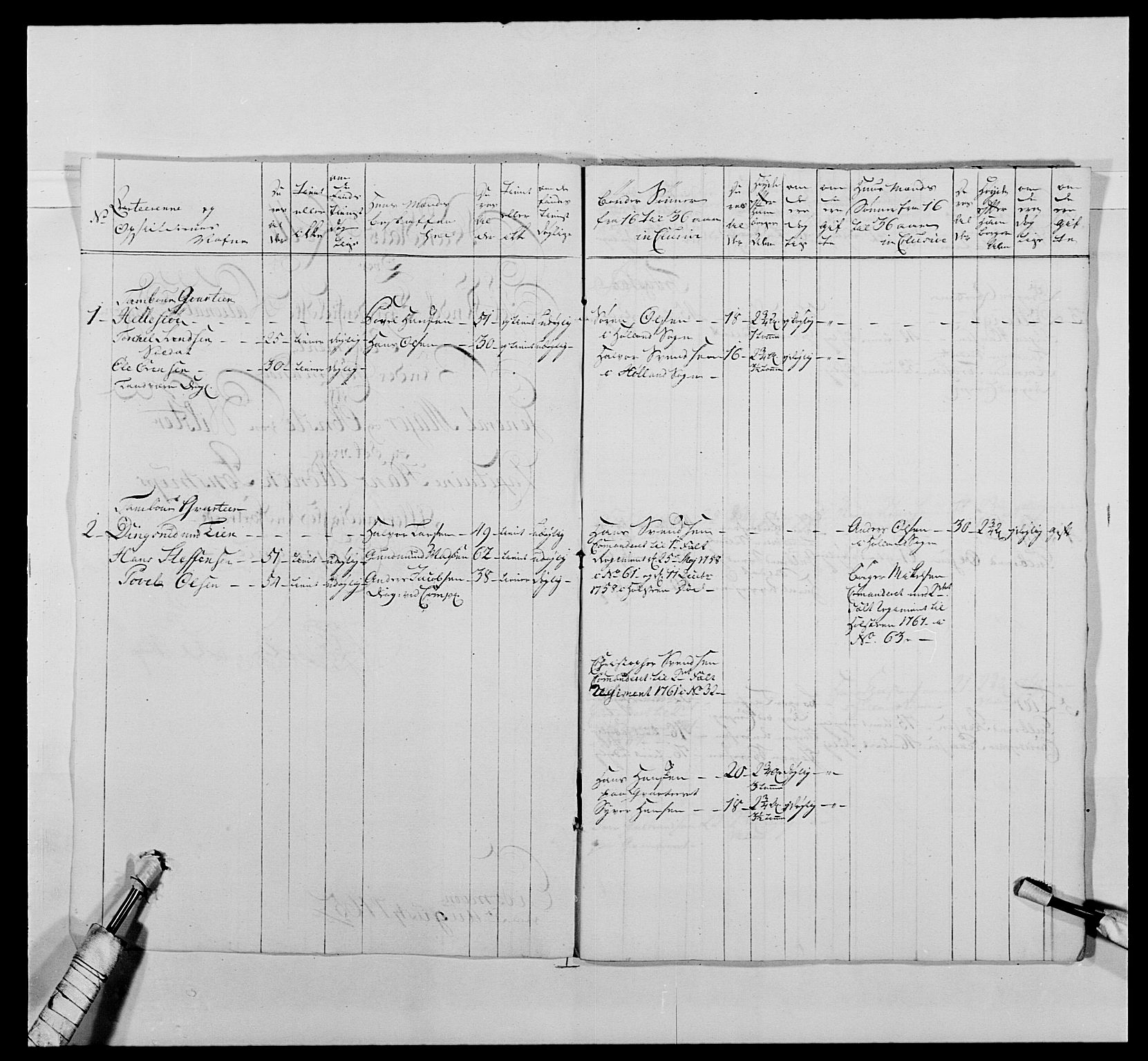 Kommanderende general (KG I) med Det norske krigsdirektorium, AV/RA-EA-5419/E/Ea/L0478: 2. Sønnafjelske dragonregiment, 1765-1767, p. 100