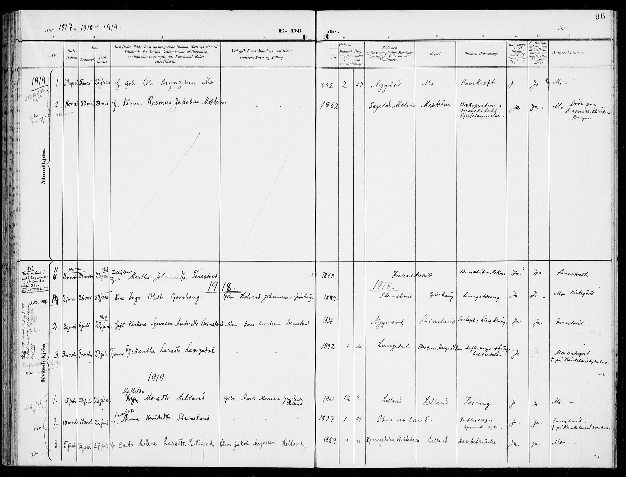 Hosanger sokneprestembete, SAB/A-75801/H/Haa: Parish register (official) no. C  2, 1901-1925, p. 96