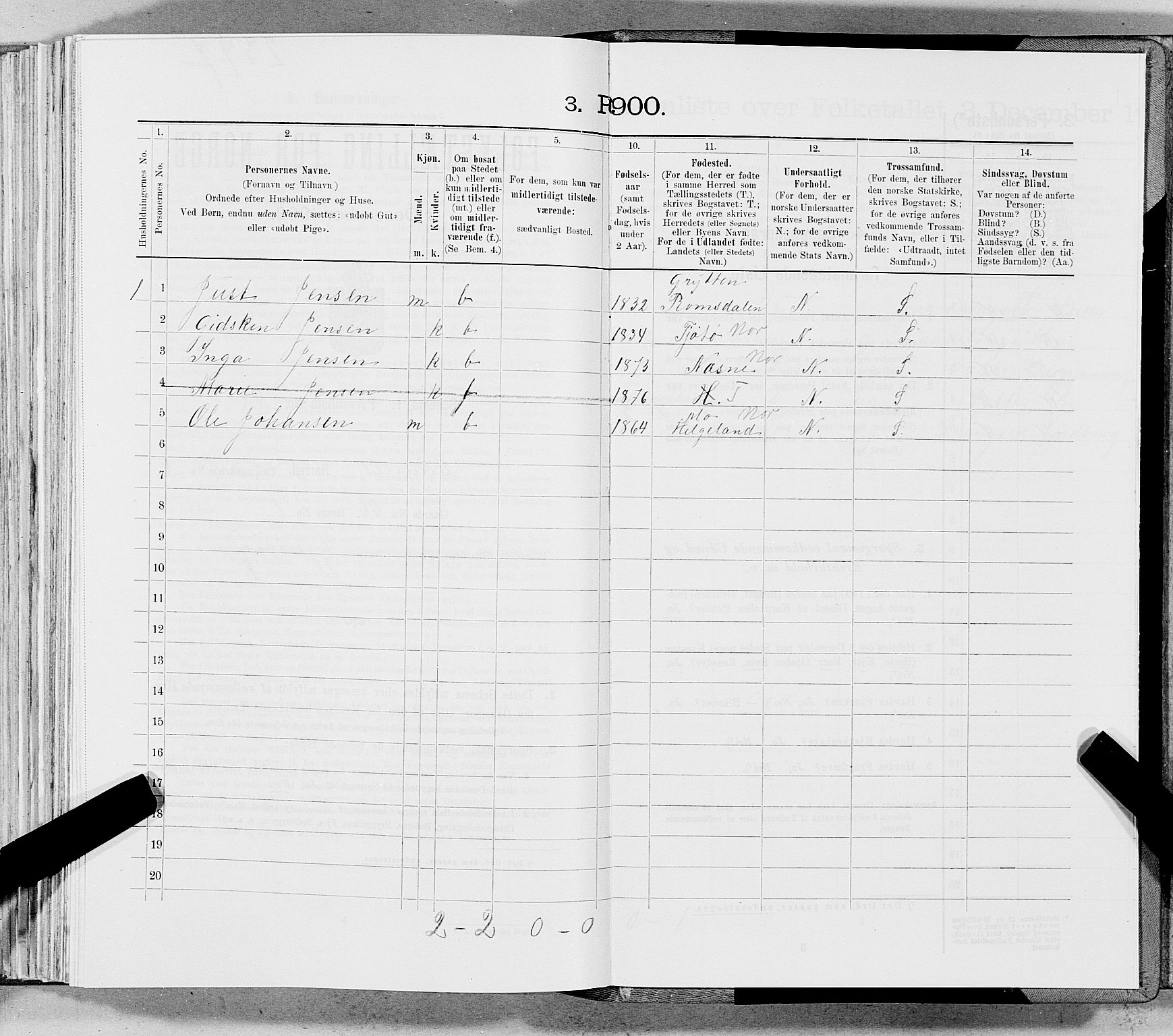SAT, 1900 census for Hemnes, 1900, p. 811