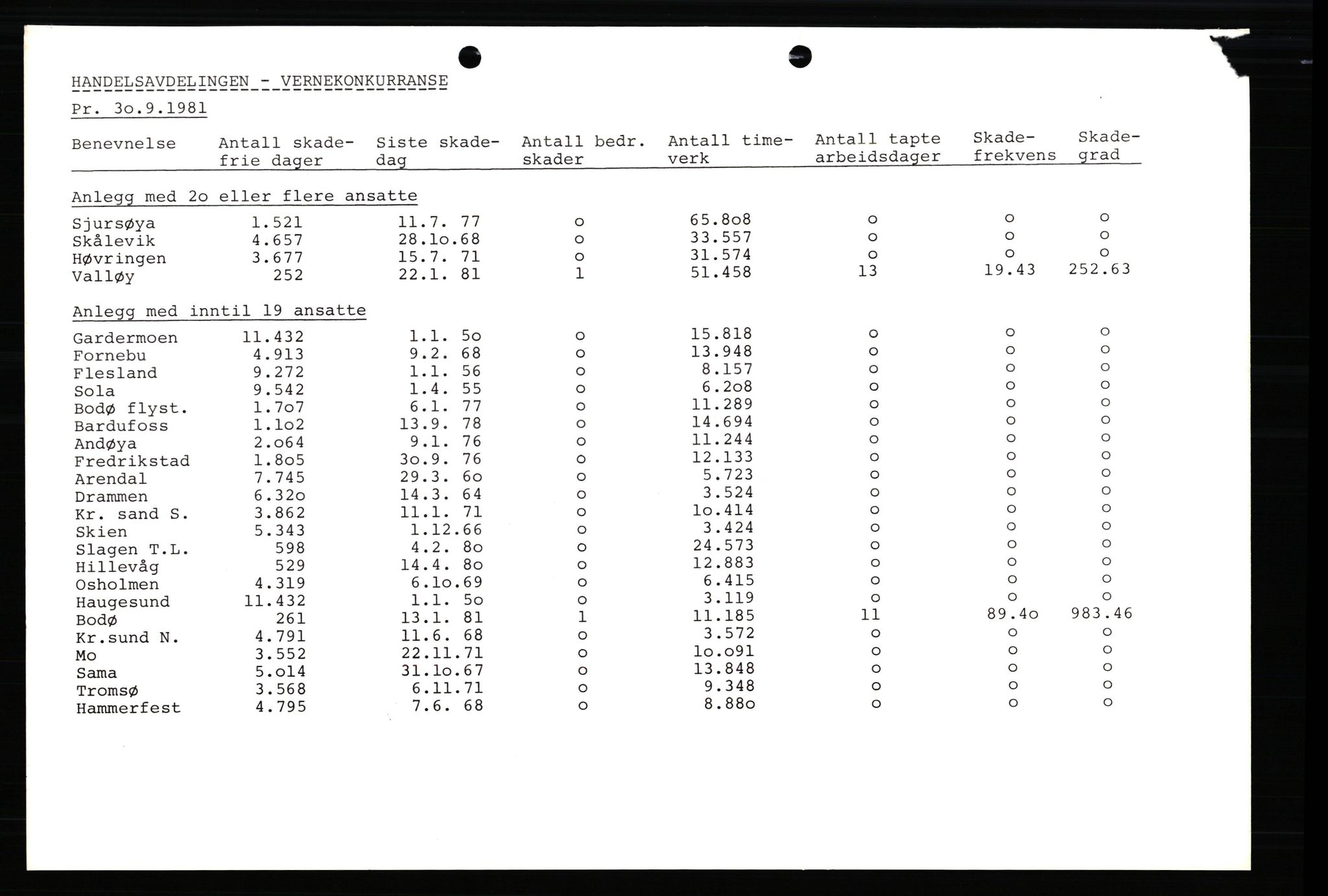 Pa 0982 - Esso Norge A/S, AV/SAST-A-100448/X/Xd/L0002: Esso Extra Nytt. Ukenytt, 1981-1986