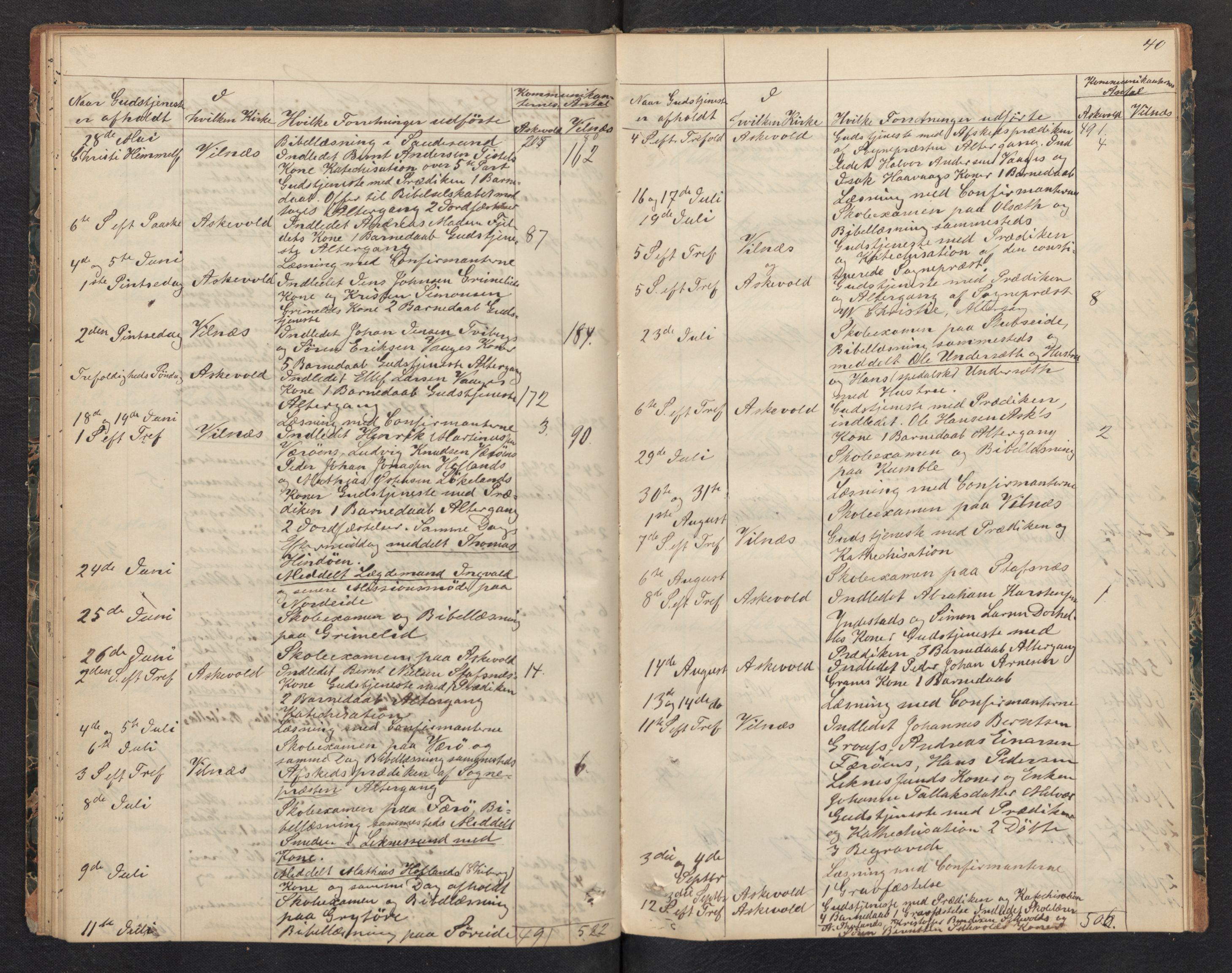 Askvoll sokneprestembete, AV/SAB-A-79501/H/Haa/Haad/L0001: Diary records no. D 1, 1862-1878, p. 39b-40a