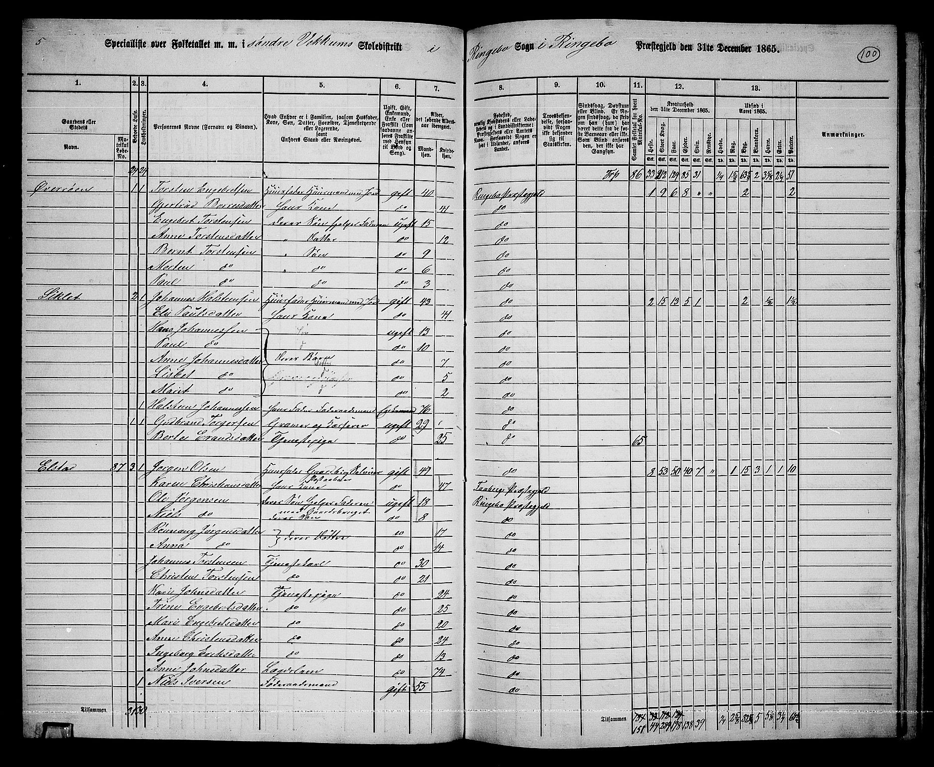 RA, 1865 census for Ringebu, 1865, p. 81