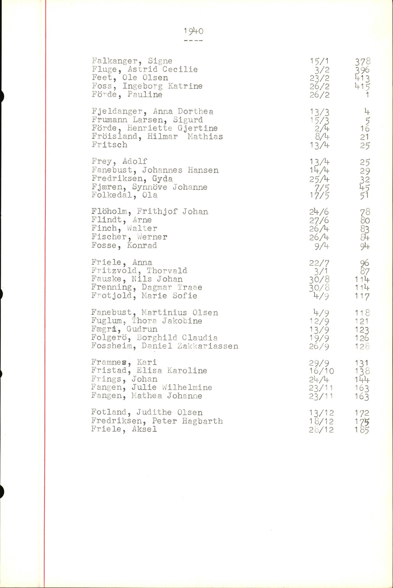 Byfogd og Byskriver i Bergen, SAB/A-3401/06/06Nb/L0004: Register til dødsfalljournaler, 1928-1941, p. 114