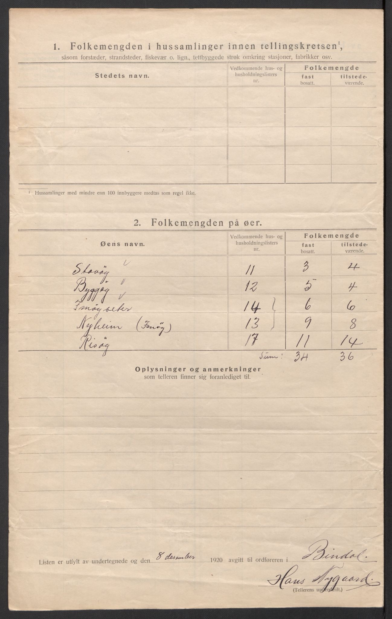 SAT, 1920 census for Bindal, 1920, p. 33