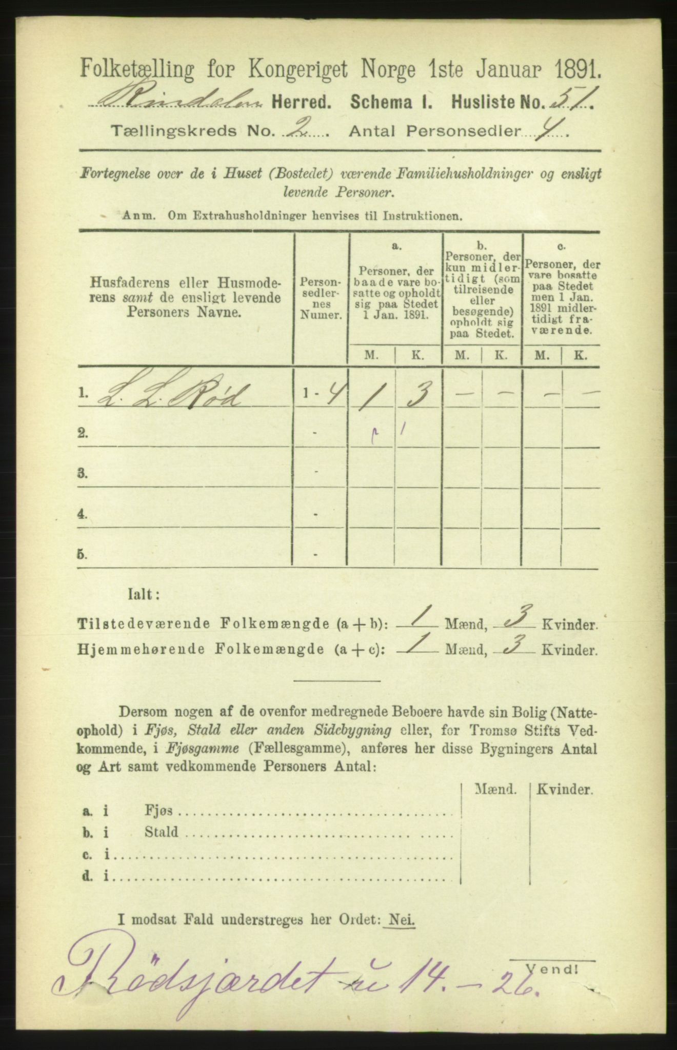 RA, 1891 census for 1567 Rindal, 1891, p. 192