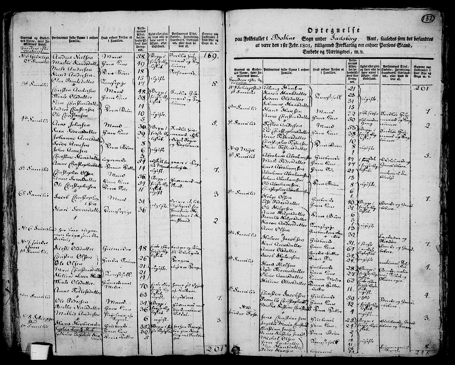RA, 1801 census for 0715P Botne, 1801, p. 131b-132a