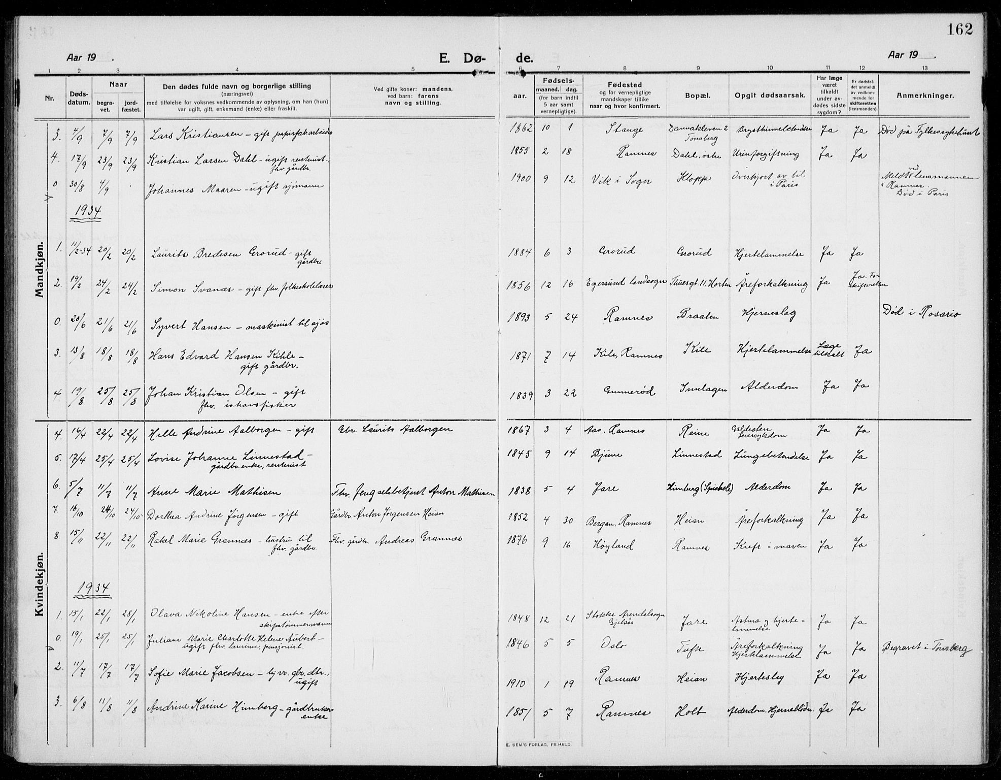 Ramnes kirkebøker, SAKO/A-314/G/Ga/L0005: Parish register (copy) no. I 5, 1912-1936, p. 162