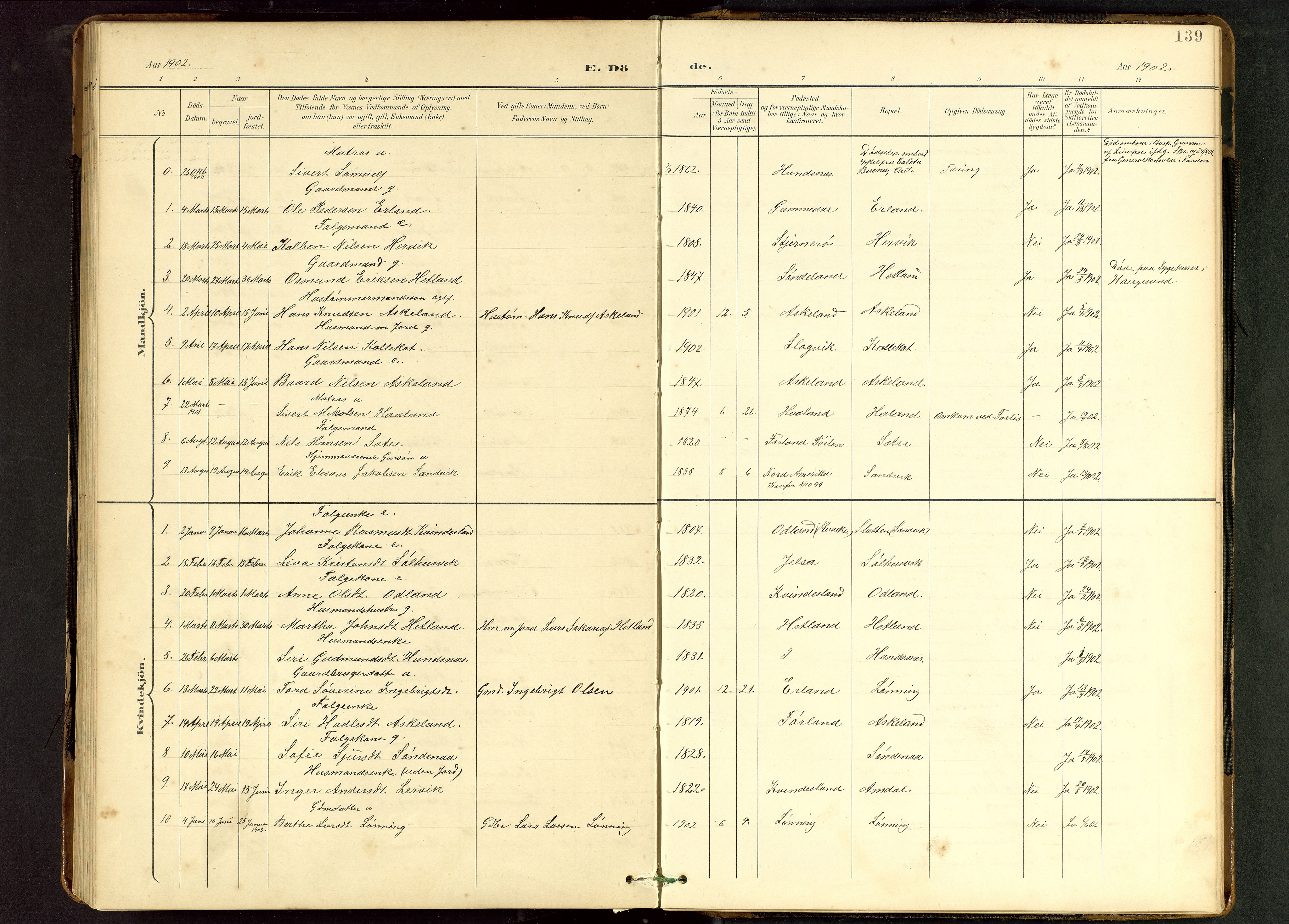 Tysvær sokneprestkontor, SAST/A -101864/H/Ha/Hab/L0010: Parish register (copy) no. B 10, 1897-1912, p. 139