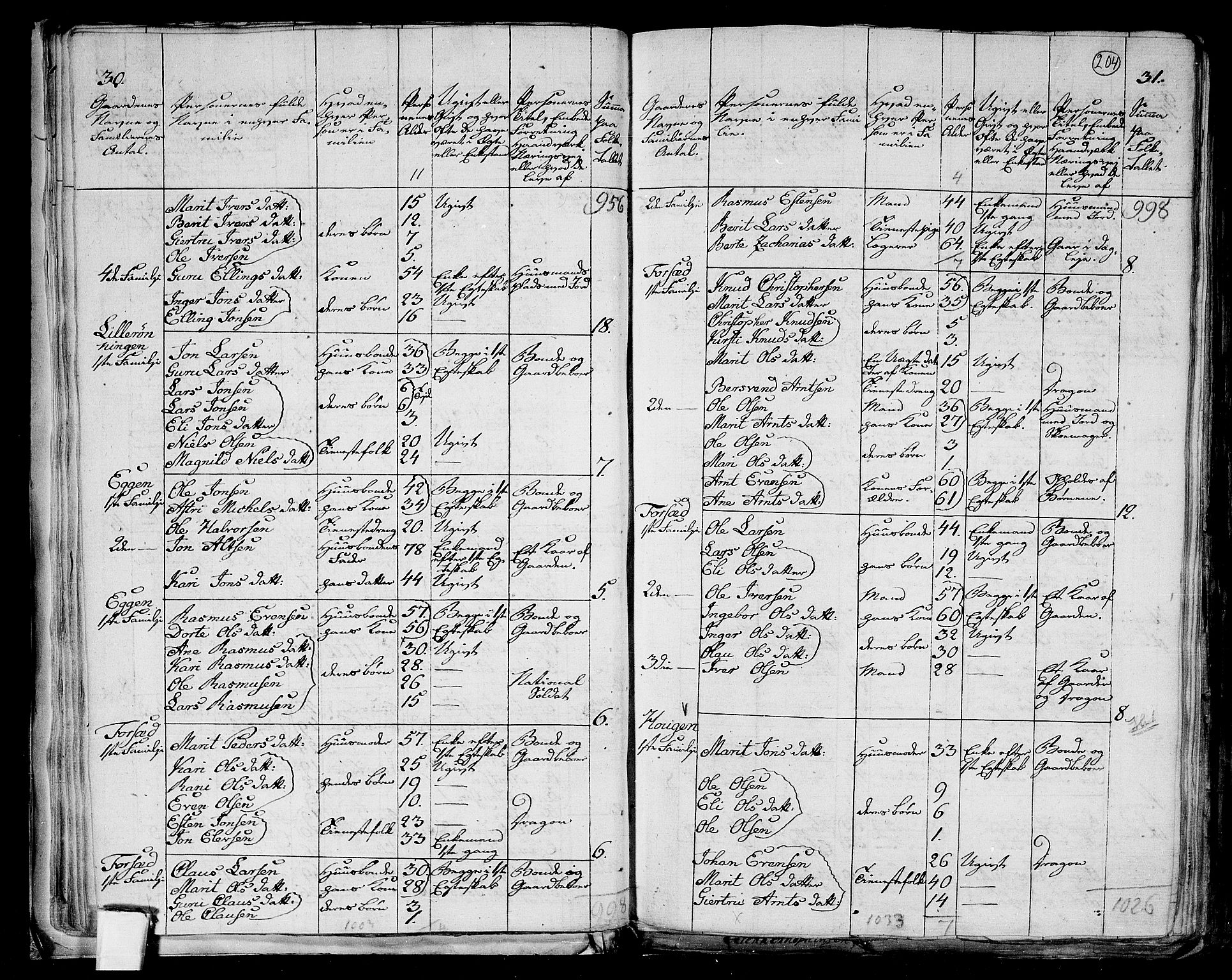 RA, 1801 census for 1653P Melhus, 1801, p. 203b-204a